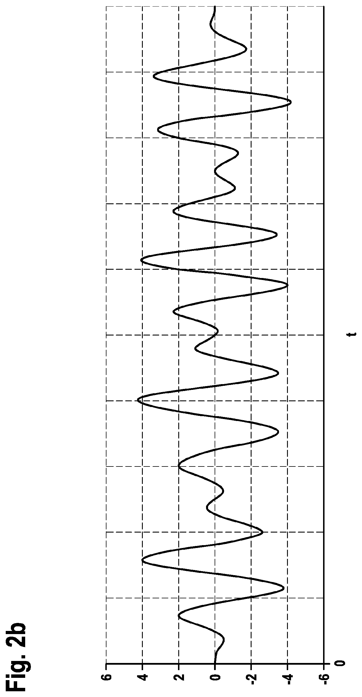 Patent US12468186 Figure 3 – Method and signal generator for controlling an acousto-optic element