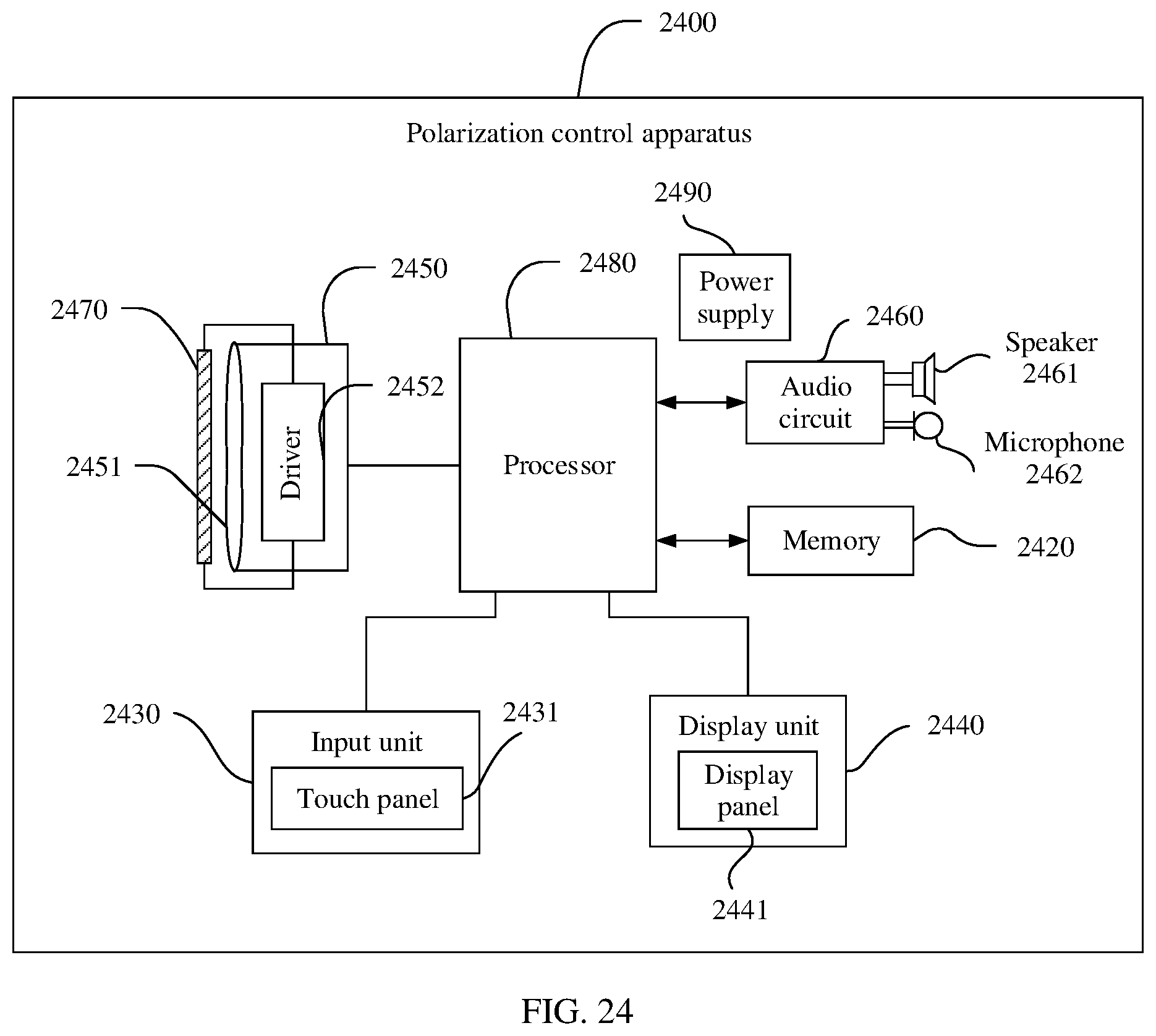 Patent US12468189 Figure 17 – Polarizer and array, polarization-controllable method and apparatus, and electronic device controlling a state of connectivity
