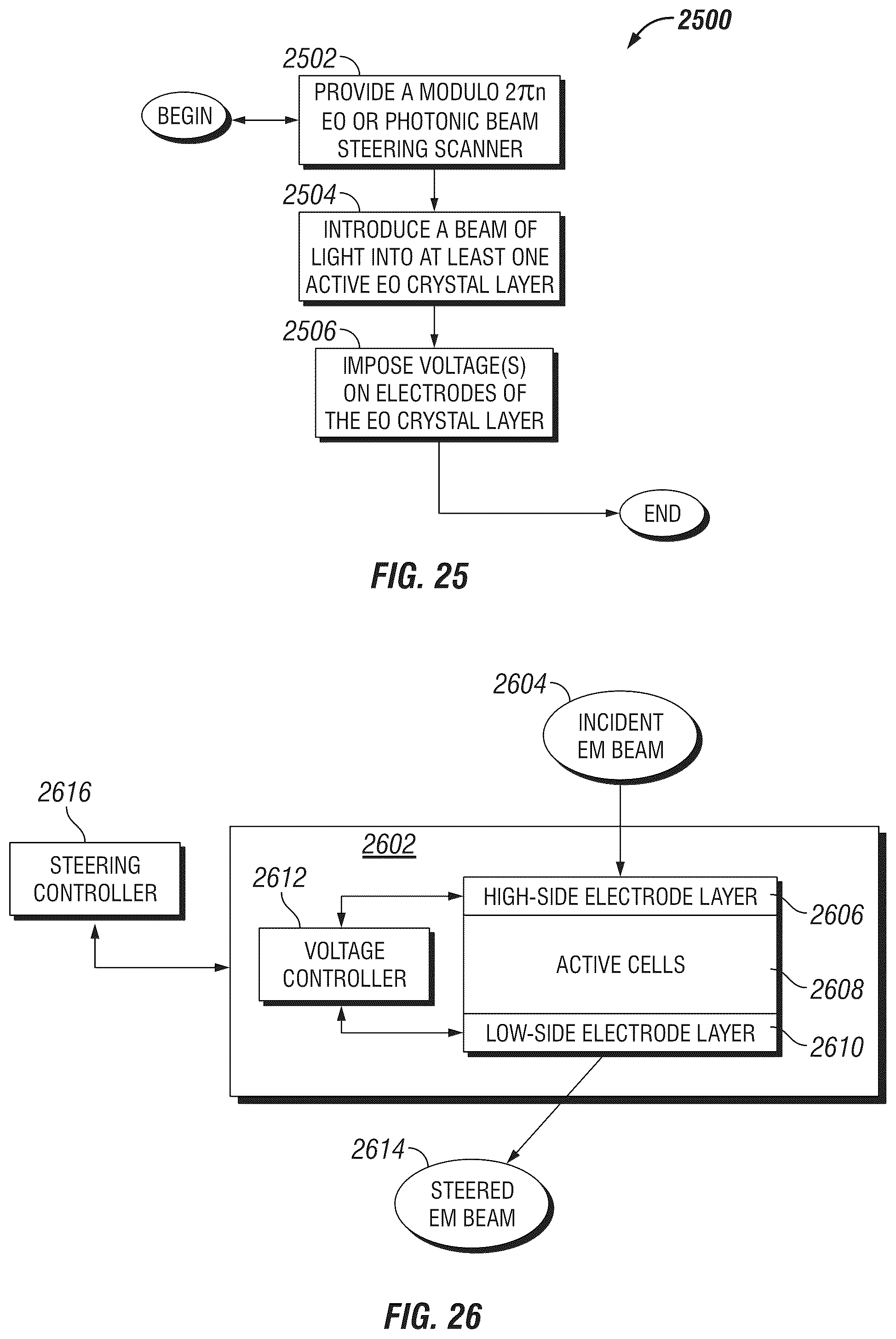 Patent US12468208 Figure 10 – System, method and apparatus for non-mechanical optical and photonic beam steering