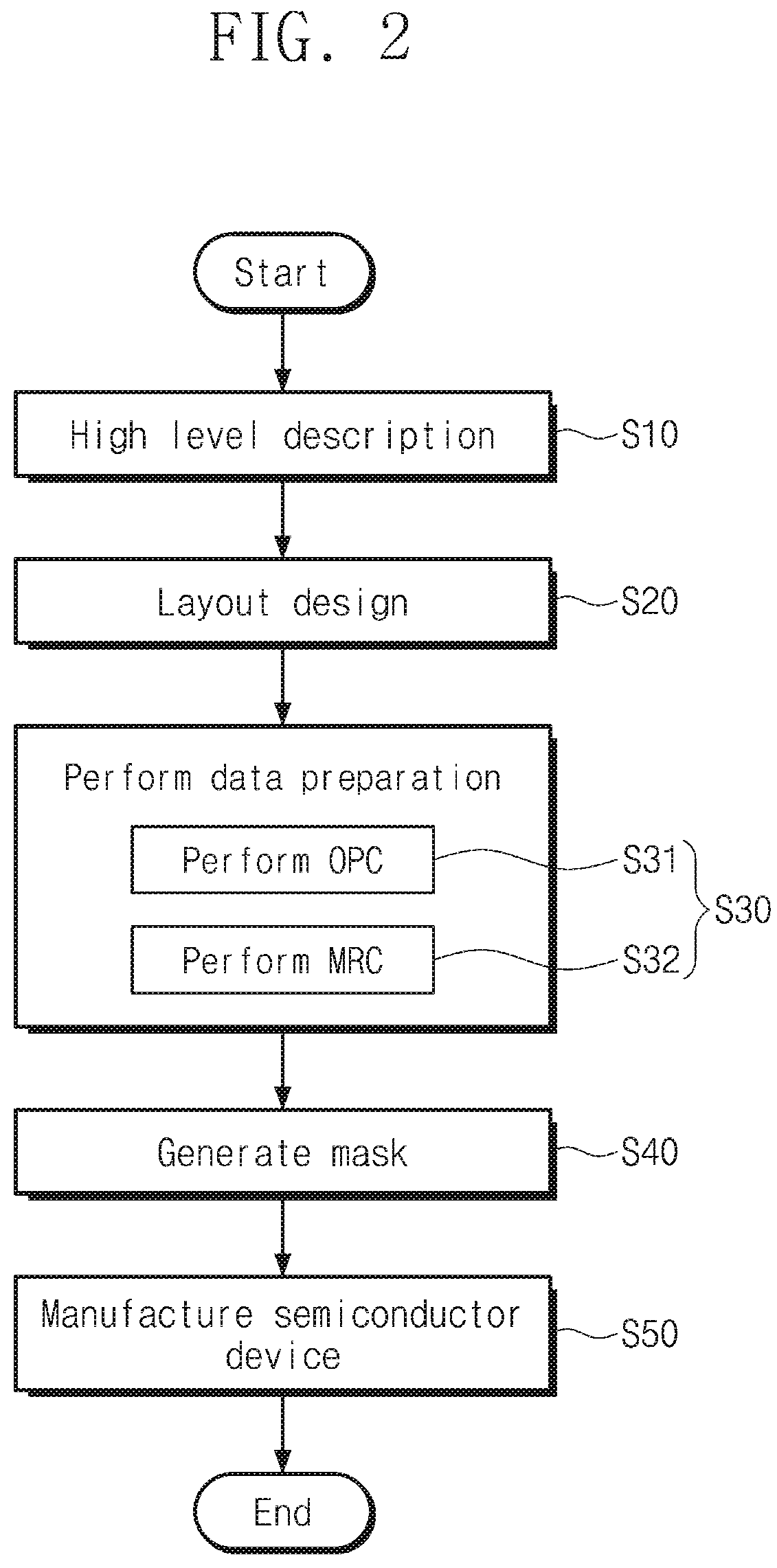 Patent US12468218 Figure 2 – Method of fabricating semiconductor device