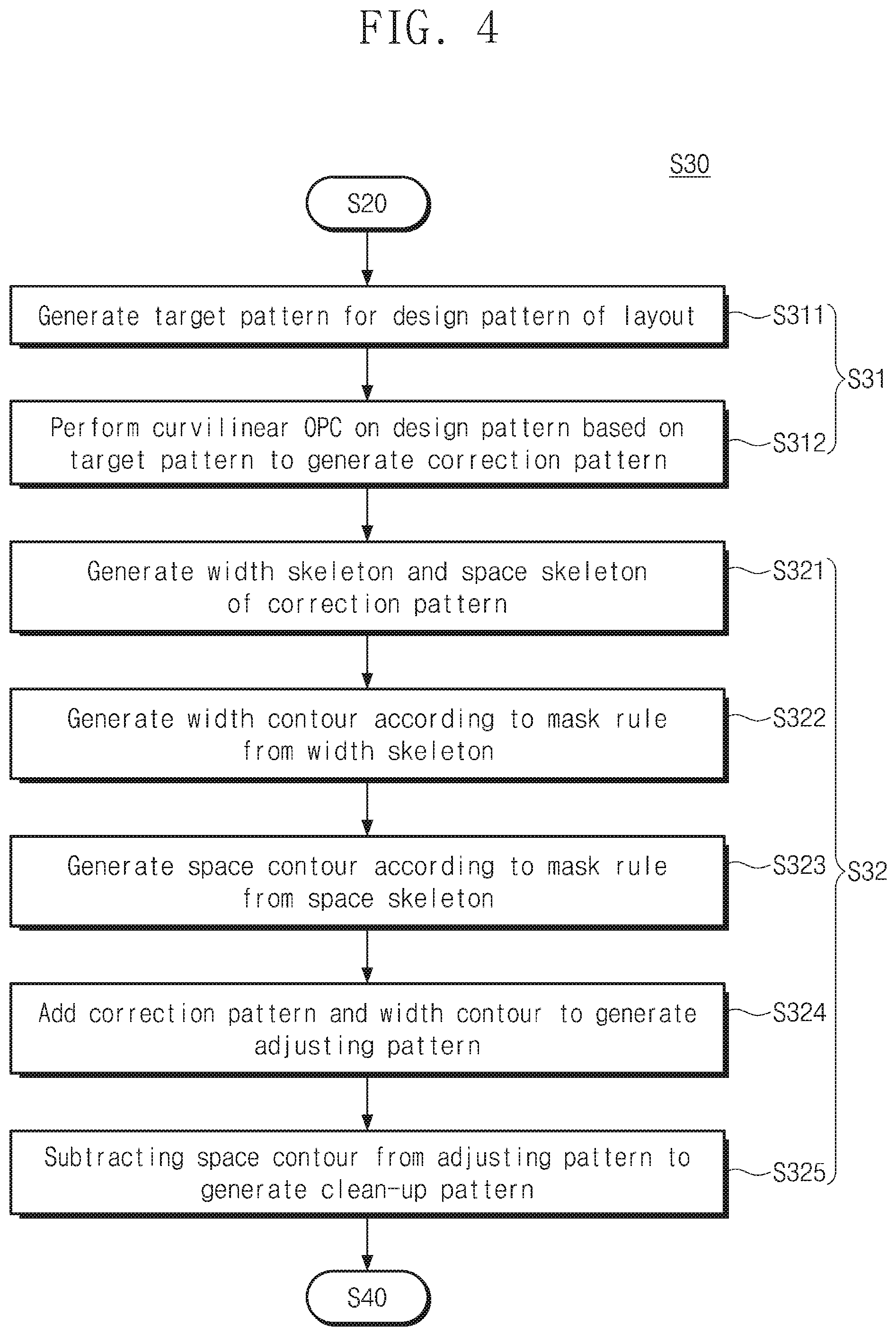 Patent US12468218 Figure 4 – Method of fabricating semiconductor device