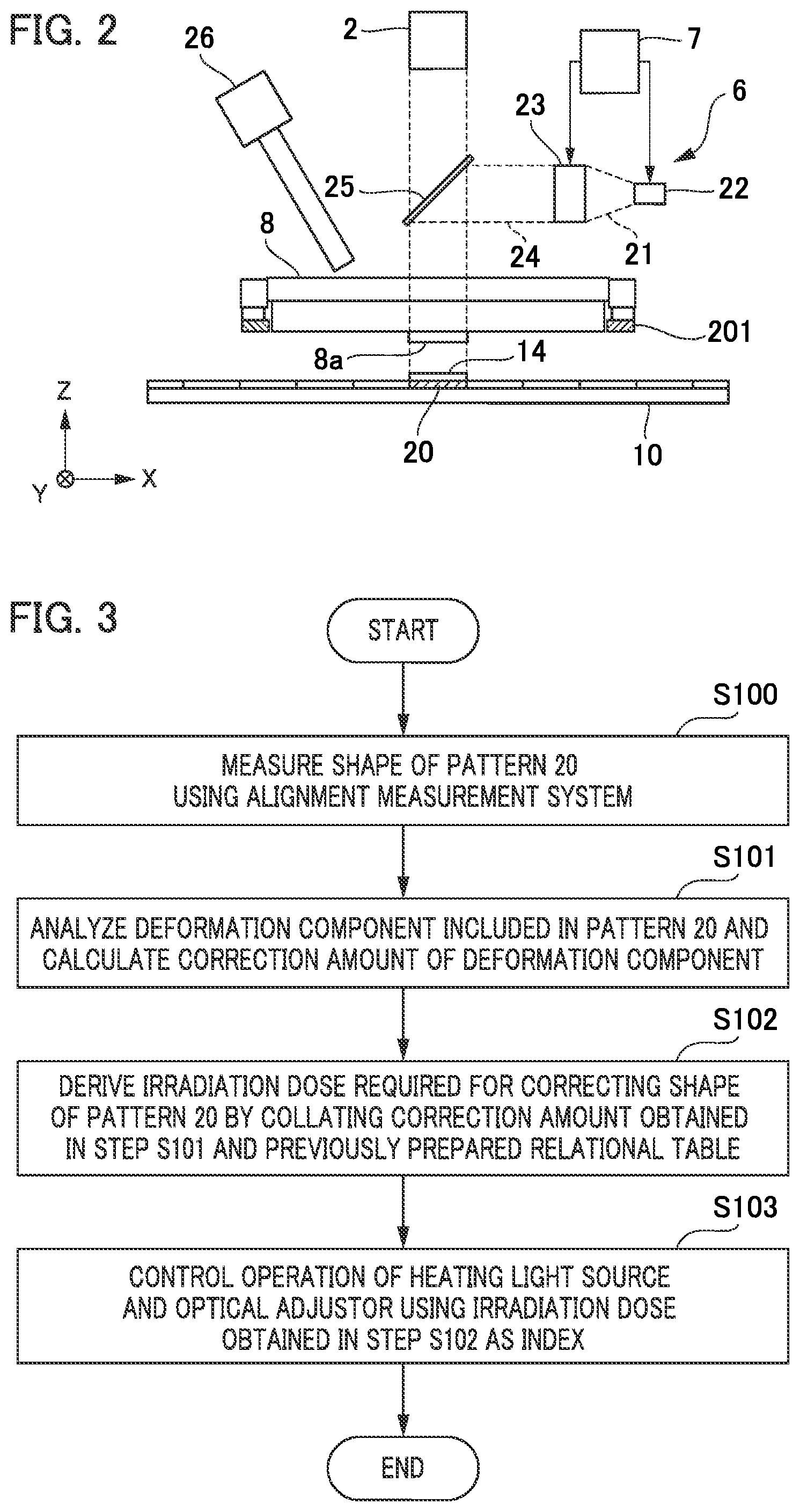 Patent US12468221 Figure 2 – Imprint apparatus for forming a pattern of an imprint material on a substrate-side pattern region of a substrate by using a mold, and related device manufacturing methods