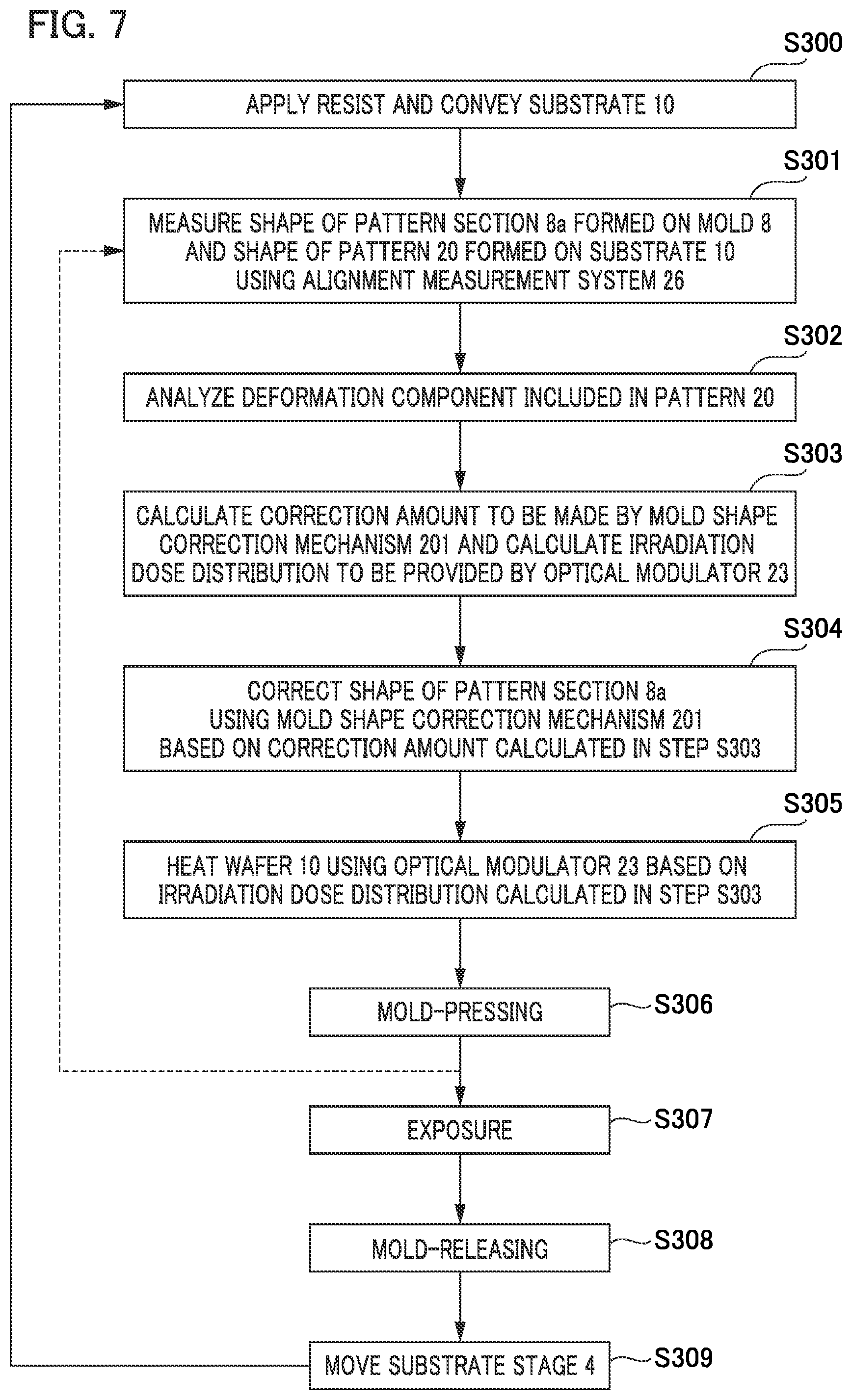 Patent US12468221 Figure 5 – Imprint apparatus for forming a pattern of an imprint material on a substrate-side pattern region of a substrate by using a mold, and related device manufacturing methods