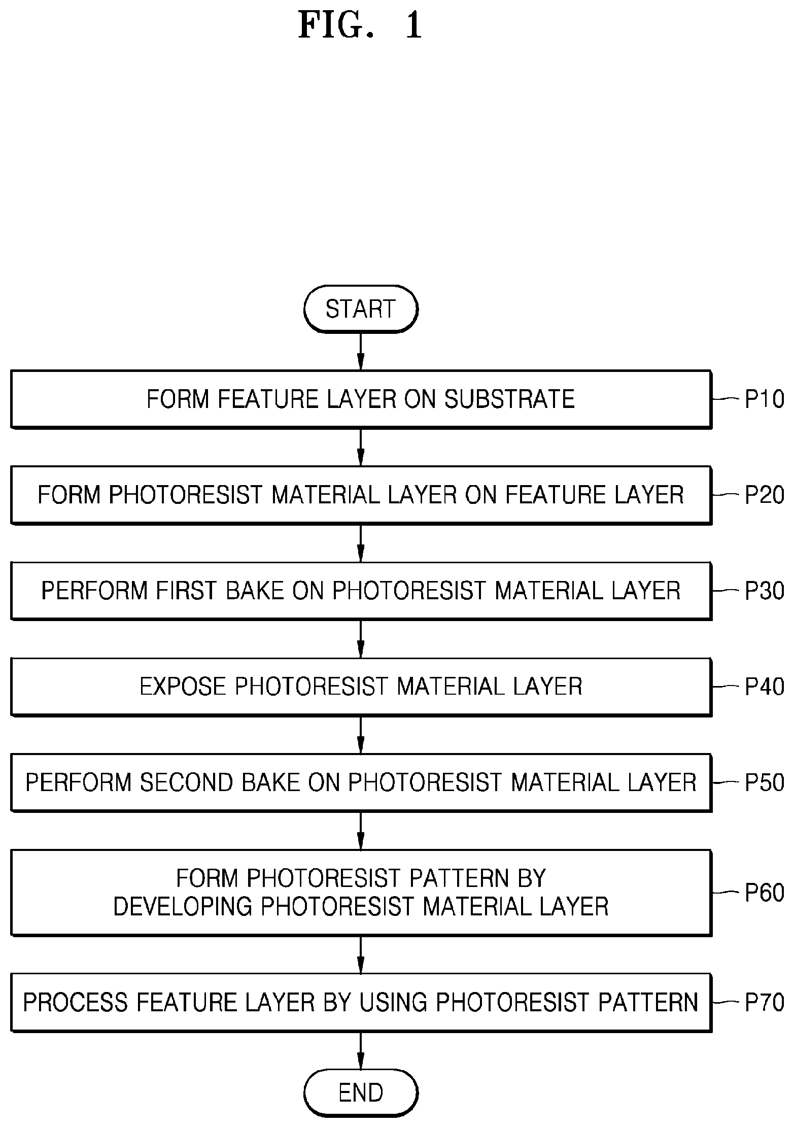 Patent US12468226 Figure 1 – Photoresist compositions and methods of fabricating a semiconductor device