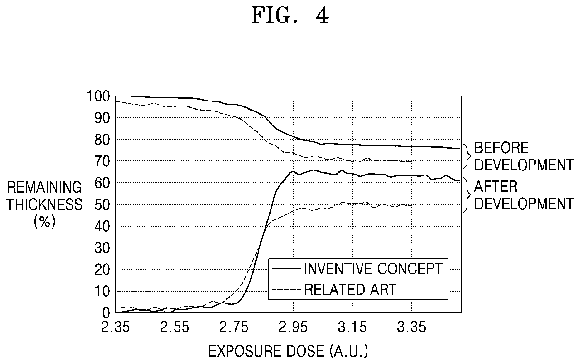 Patent US12468226 Figure 8 – Photoresist compositions and methods of fabricating a semiconductor device