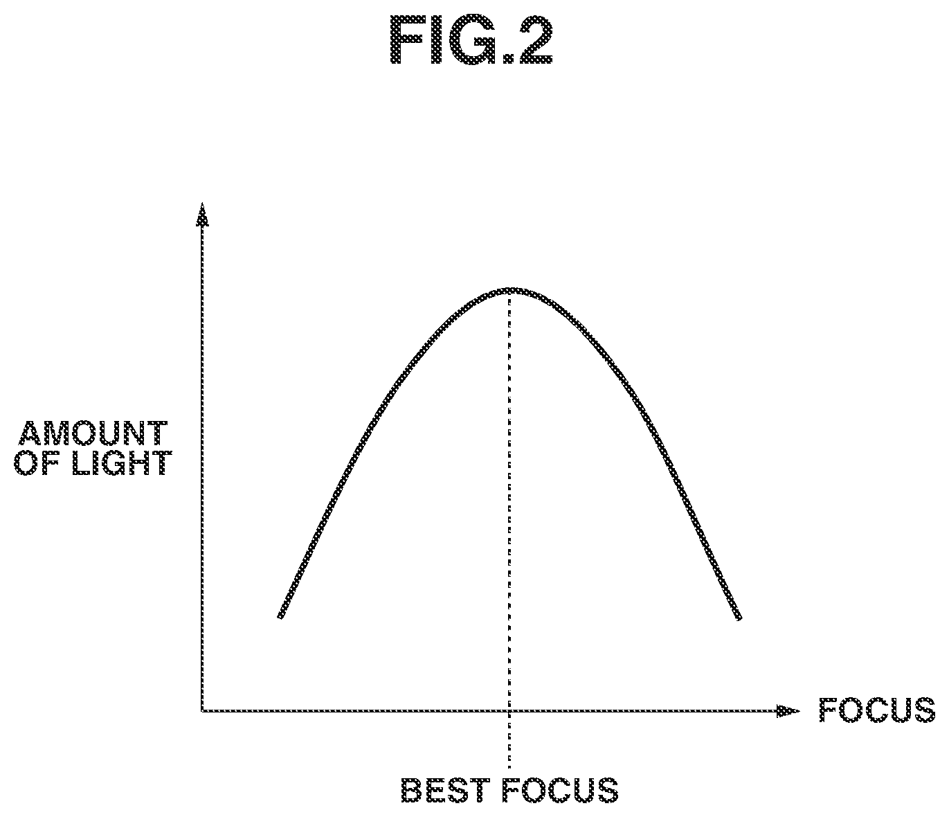 Patent US12468229 Figure 2 – Exposure method, exposure apparatus, and method for manufacturing article