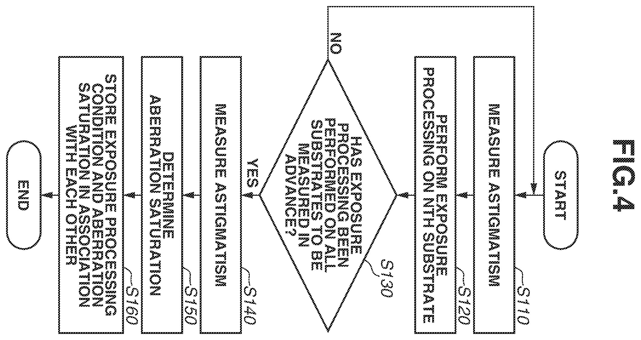 Patent US12468229 Figure 4 – Exposure method, exposure apparatus, and method for manufacturing article