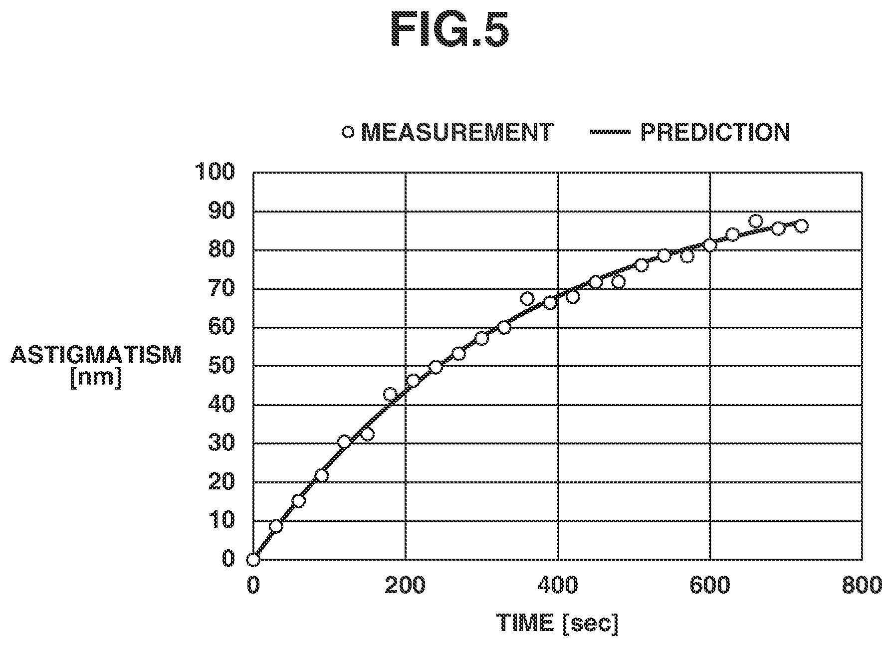 Patent US12468229 Figure 5 – Exposure method, exposure apparatus, and method for manufacturing article