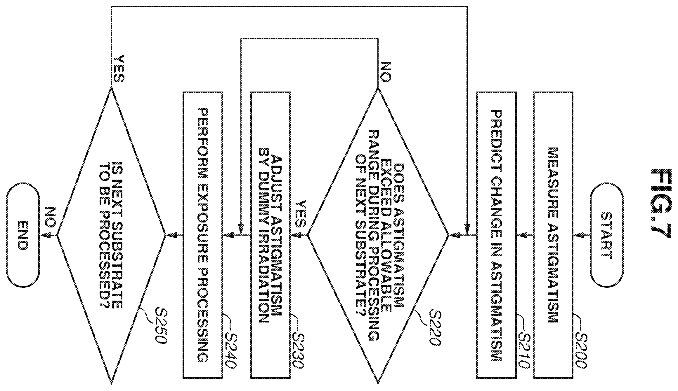 Patent US12468229 Figure 7 – Exposure method, exposure apparatus, and method for manufacturing article
