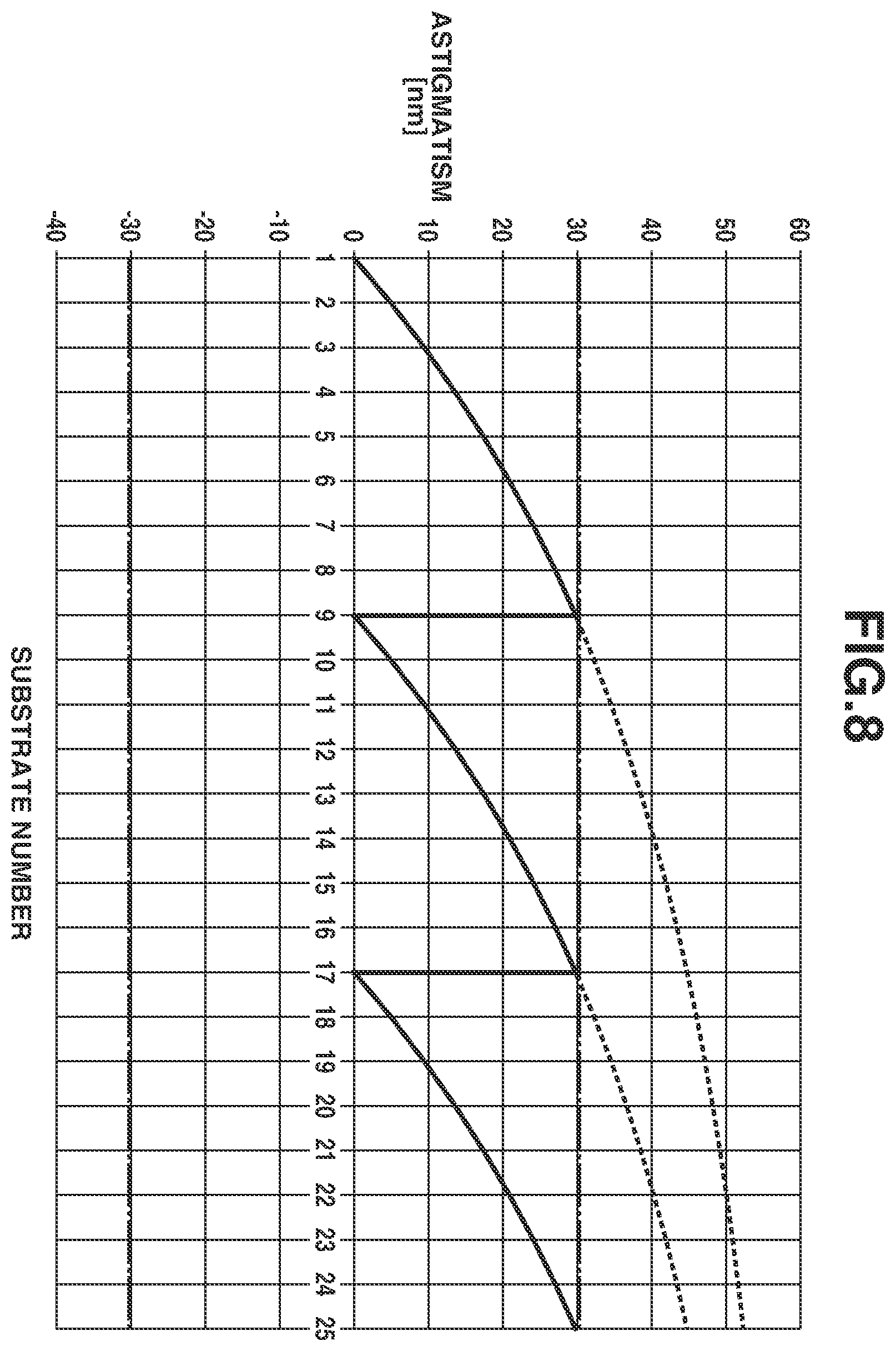 Patent US12468229 Figure 8 – Exposure method, exposure apparatus, and method for manufacturing article