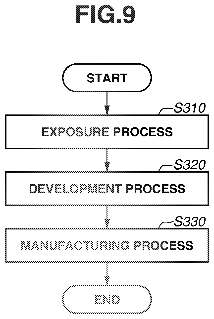 Patent US12468229 Figure 9 – Exposure method, exposure apparatus, and method for manufacturing article