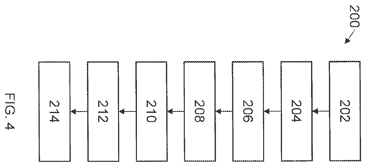 Patent US12468232 Figure 4 – Etch bias characterization and method of using the same
