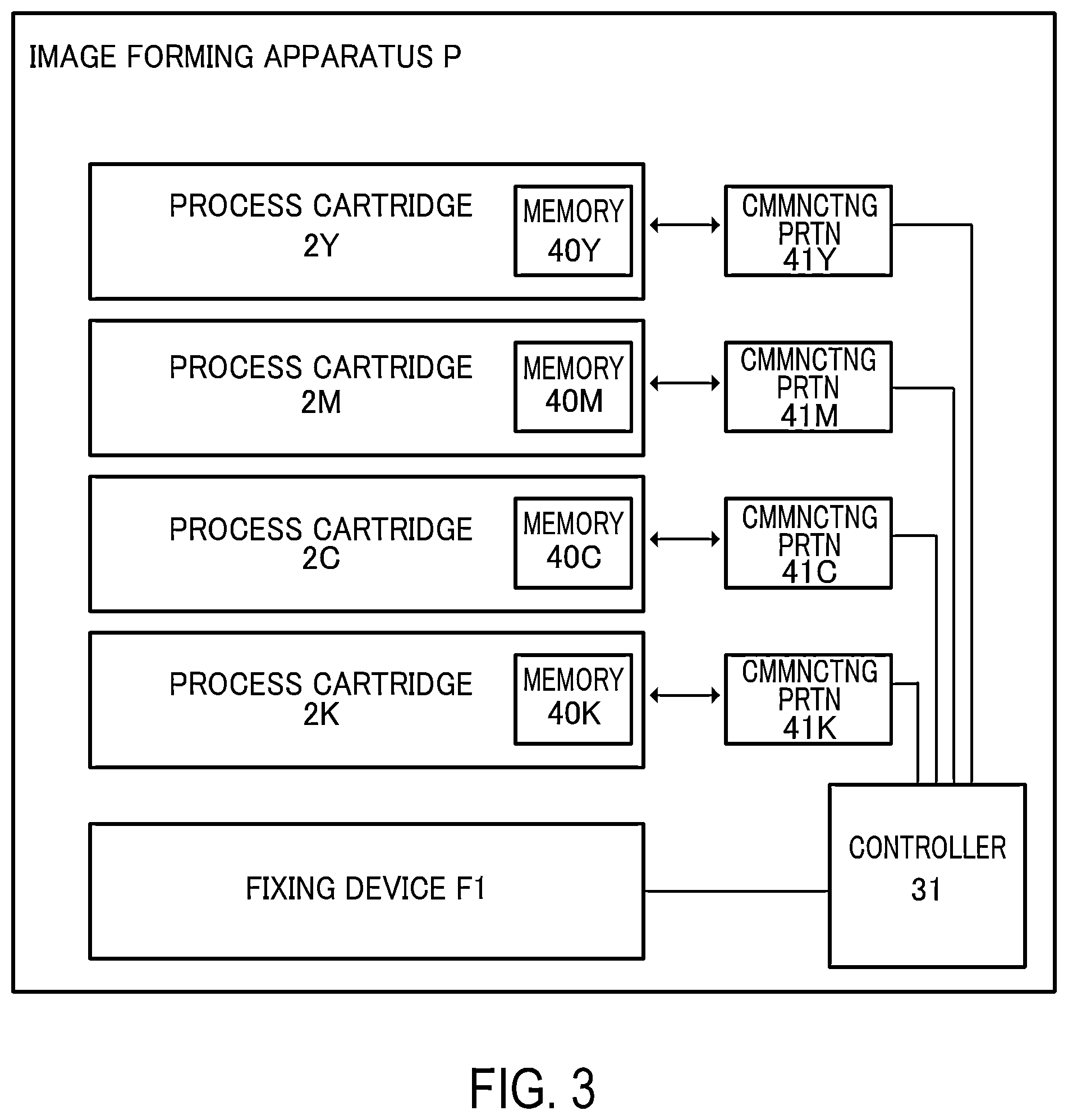 Patent US12468243 Figure 3 – Image forming apparatus