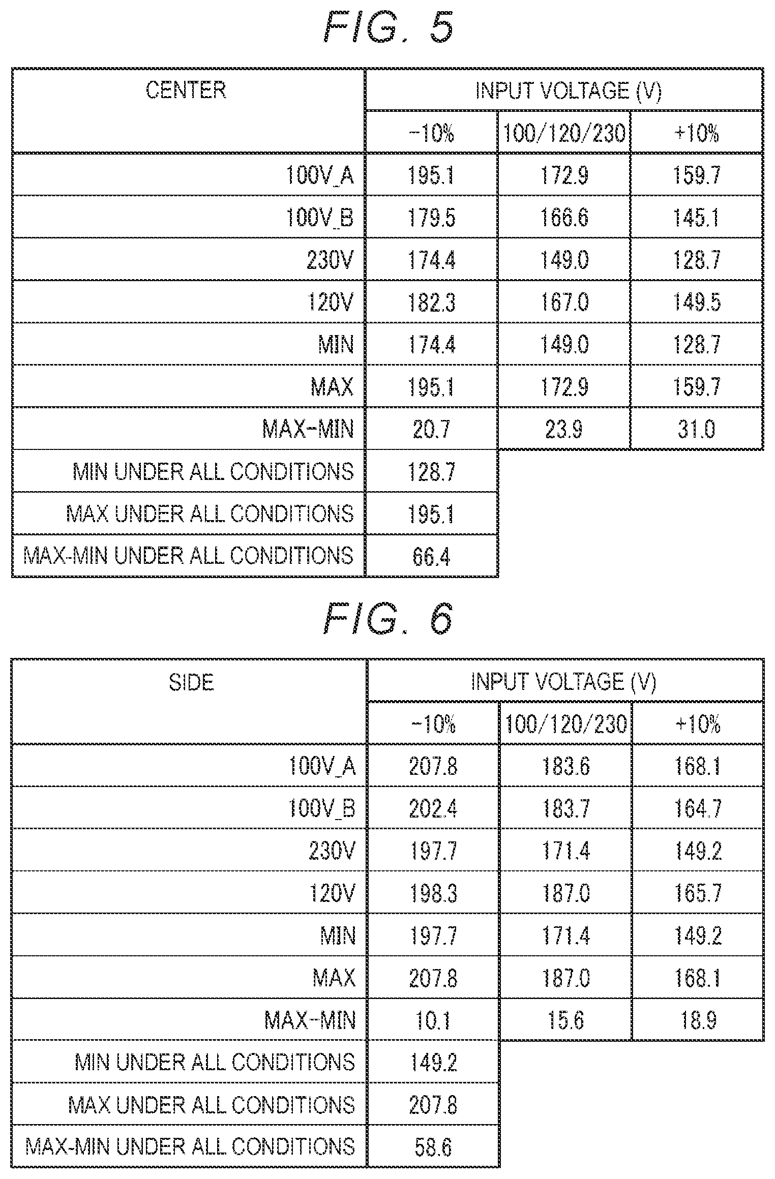 Patent US12468247 Figure 5 – Fixing device configured to determine whether there is an abnormality based on estimated temperature values
