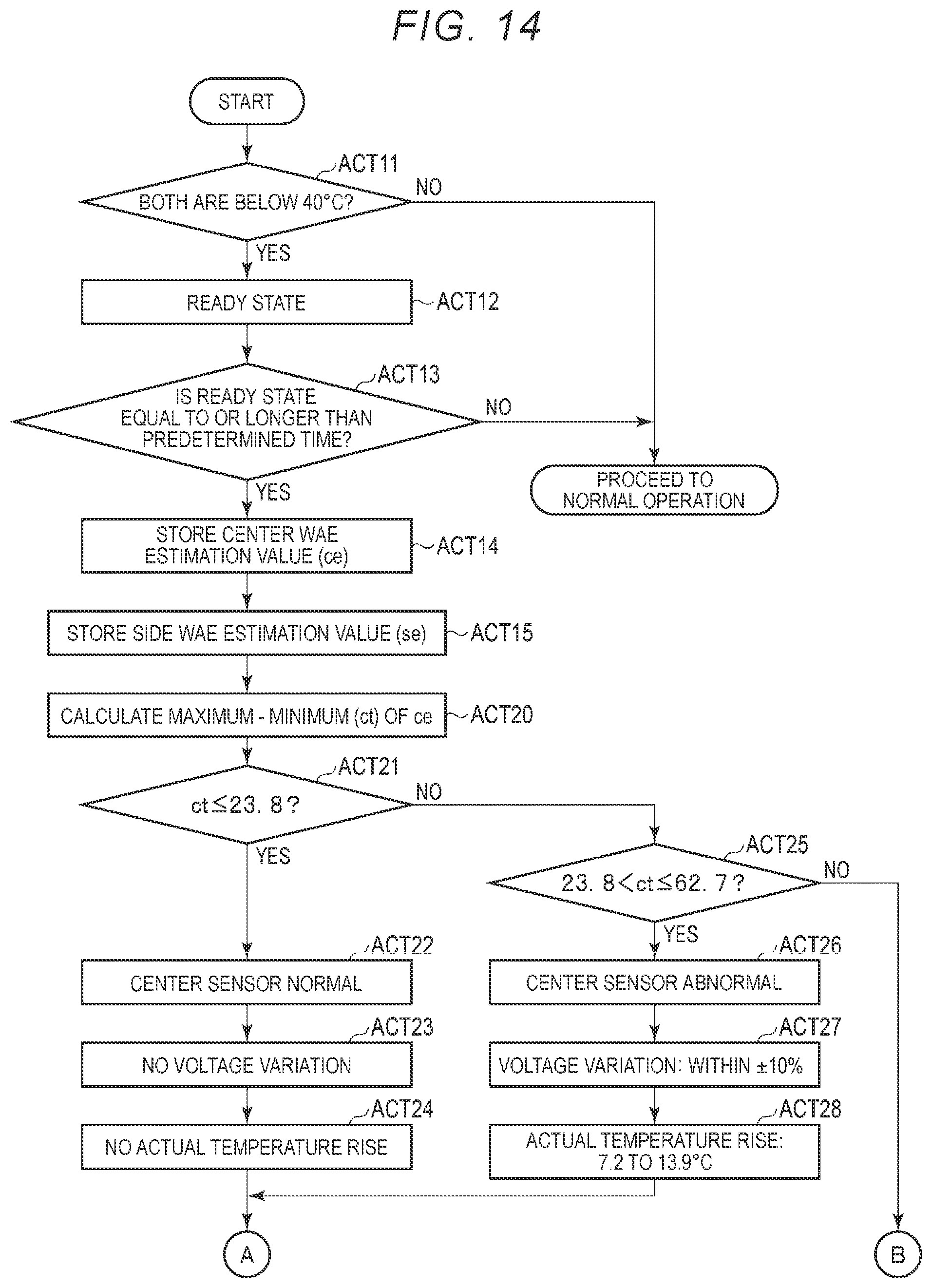 Patent US12468247 Figure 9 – Fixing device configured to determine whether there is an abnormality based on estimated temperature values