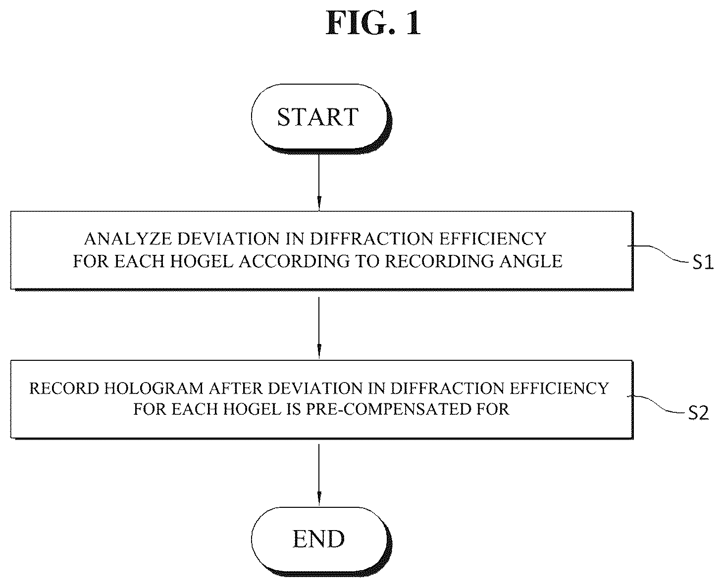 Patent US12468257 Figure 1 – Method and apparatus for holographic recording
