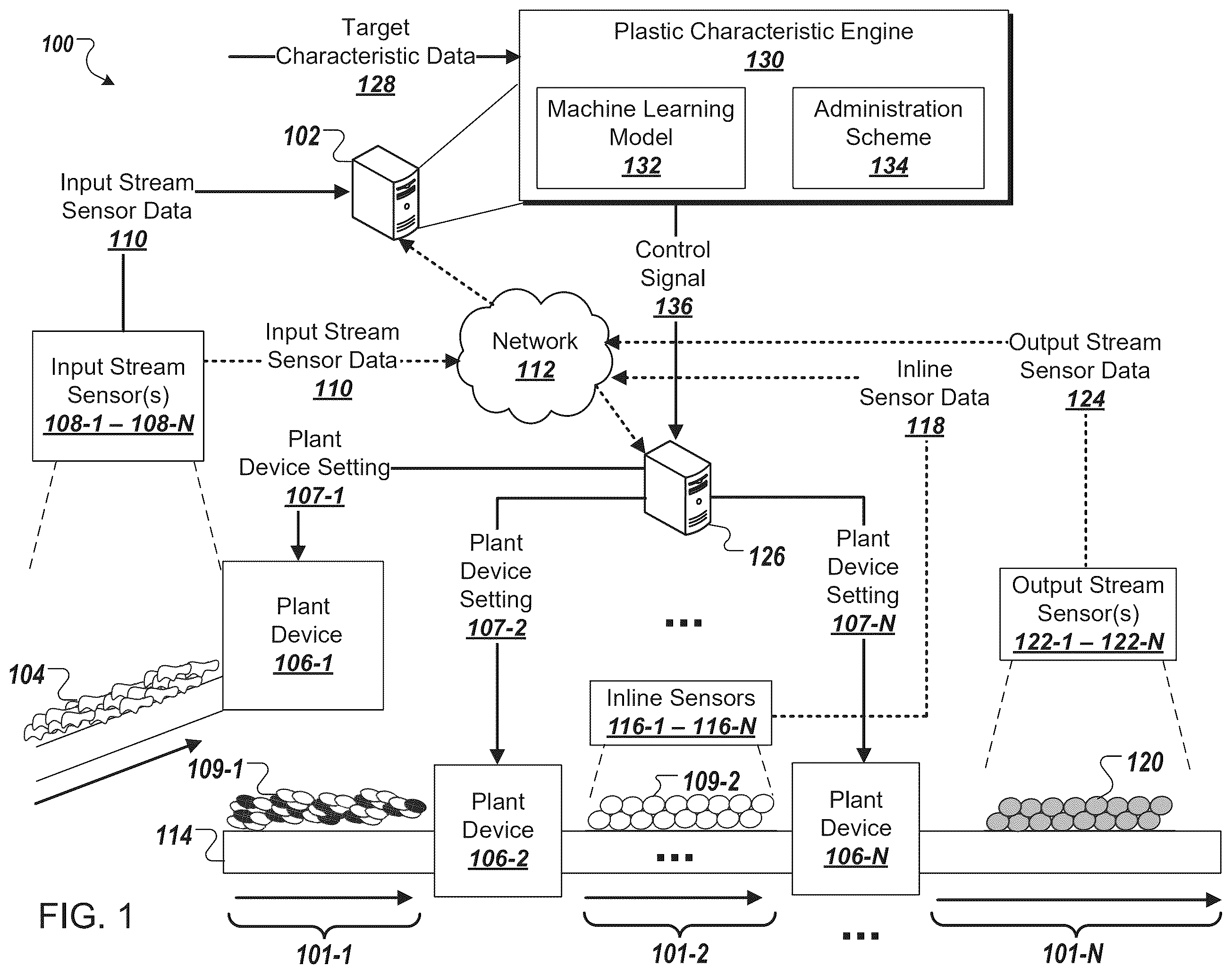 Patent US12468268 Figure 1 – Machine-learning based monitoring of plastic recycling