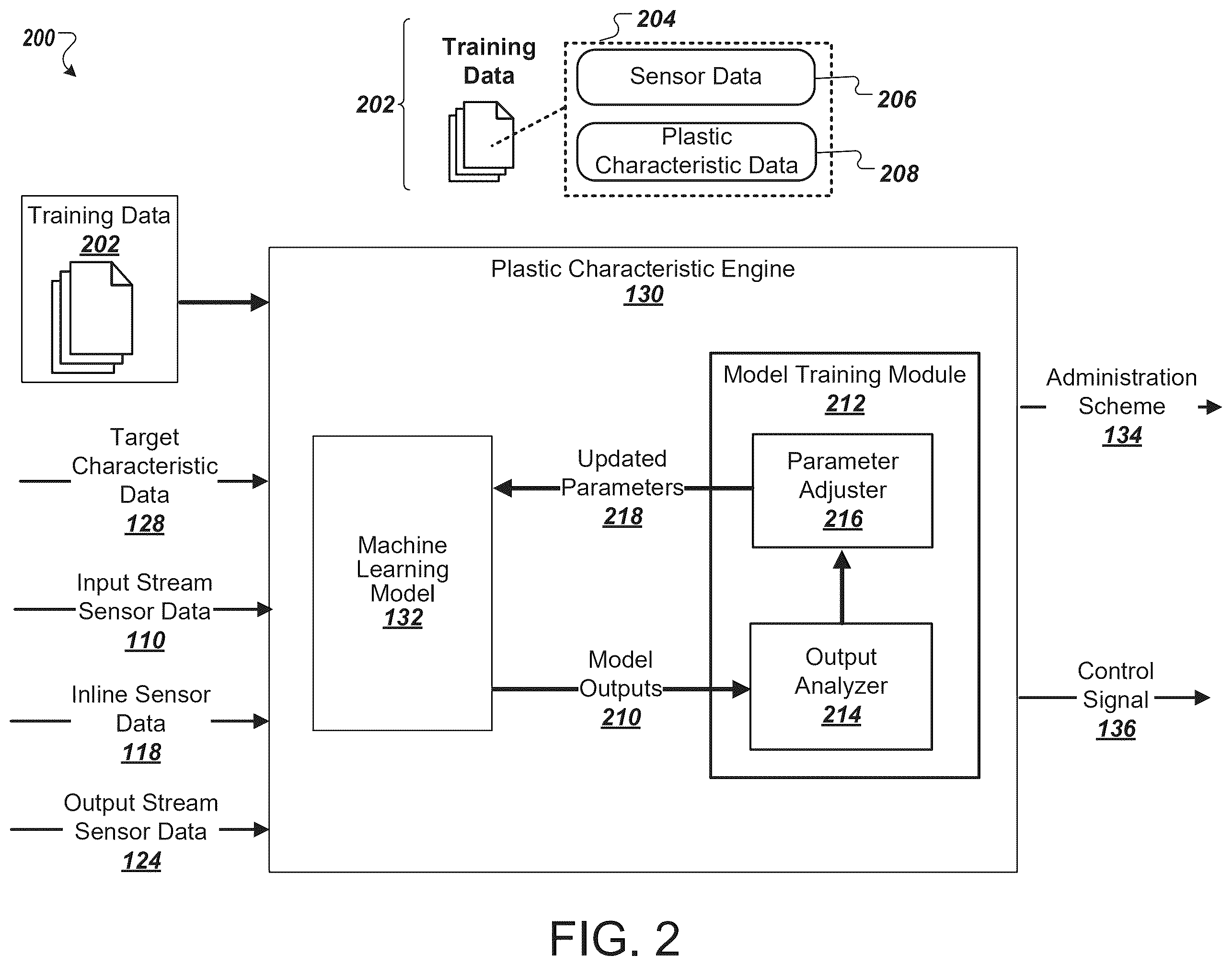 Patent US12468268 Figure 2 – Machine-learning based monitoring of plastic recycling