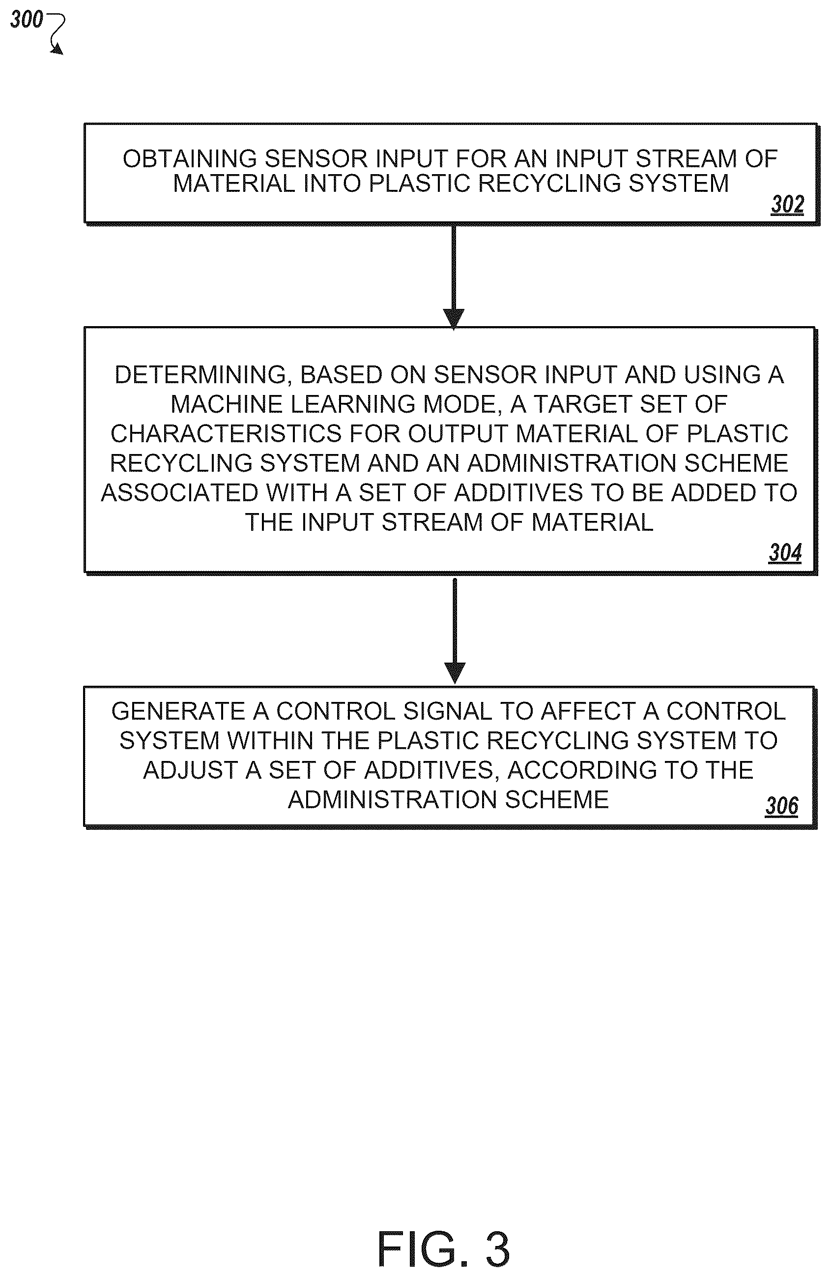 Patent US12468268 Figure 3 – Machine-learning based monitoring of plastic recycling