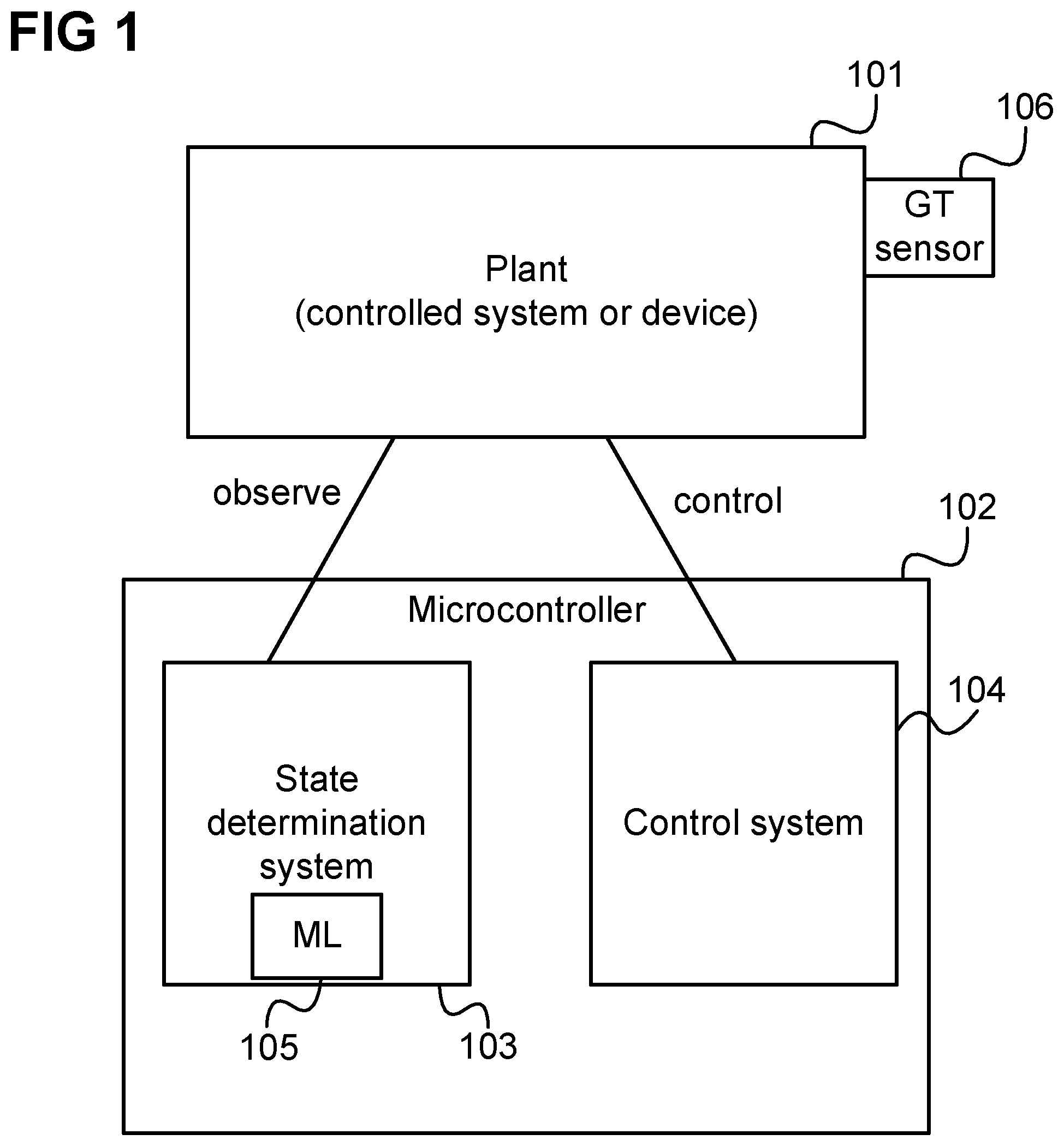 Patent US12468270 Figure 1 – Arrangement and method for training a machine learning model for state determination