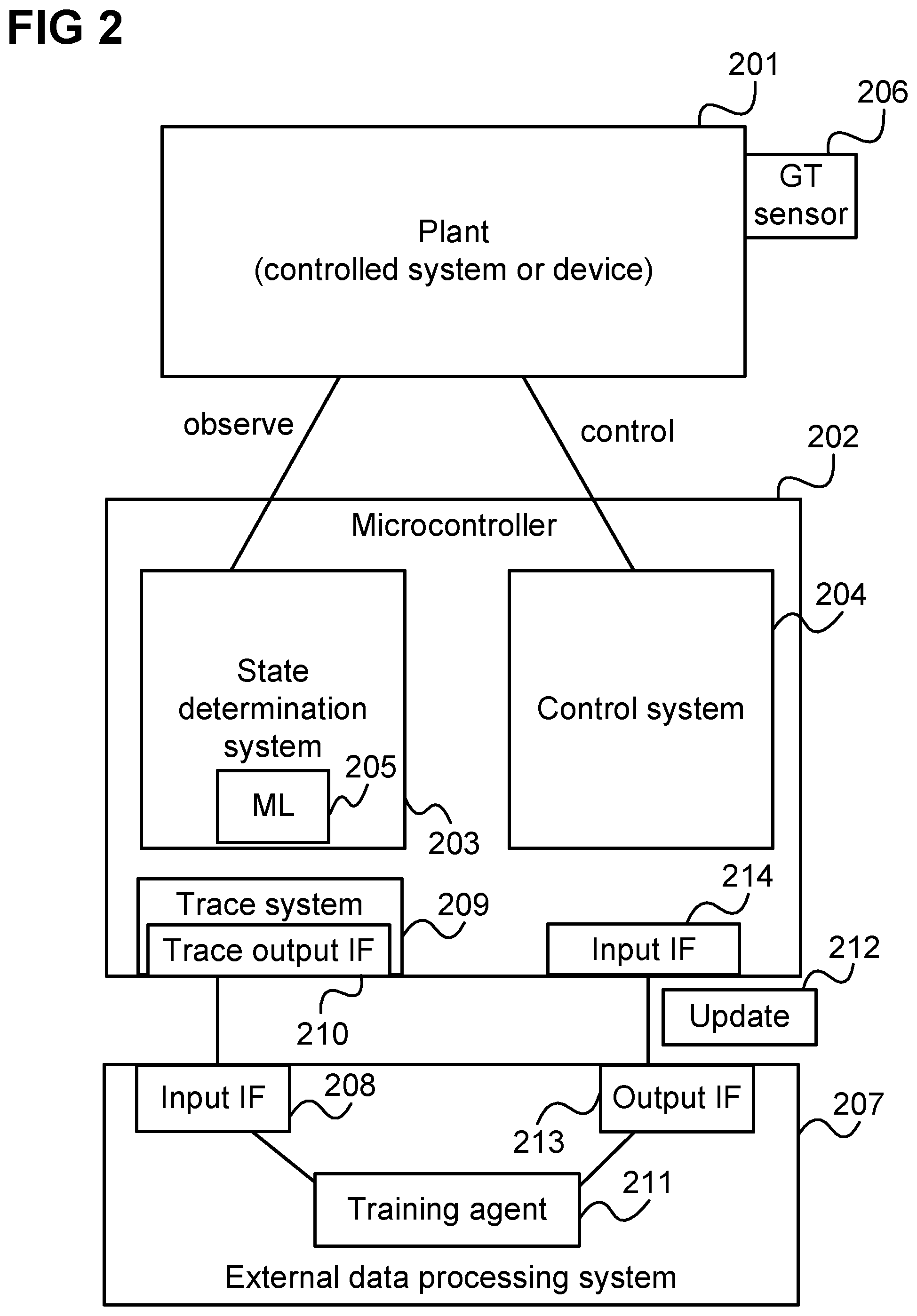 Patent US12468270 Figure 2 – Arrangement and method for training a machine learning model for state determination