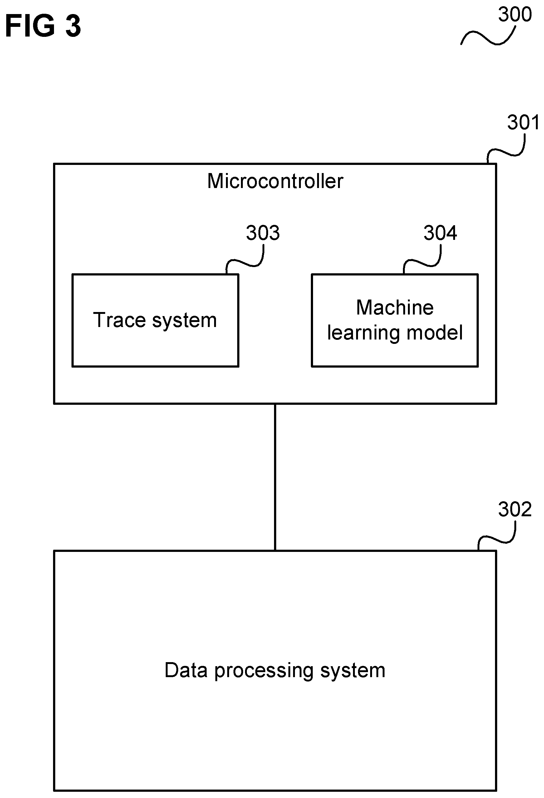 Patent US12468270 Figure 3 – Arrangement and method for training a machine learning model for state determination