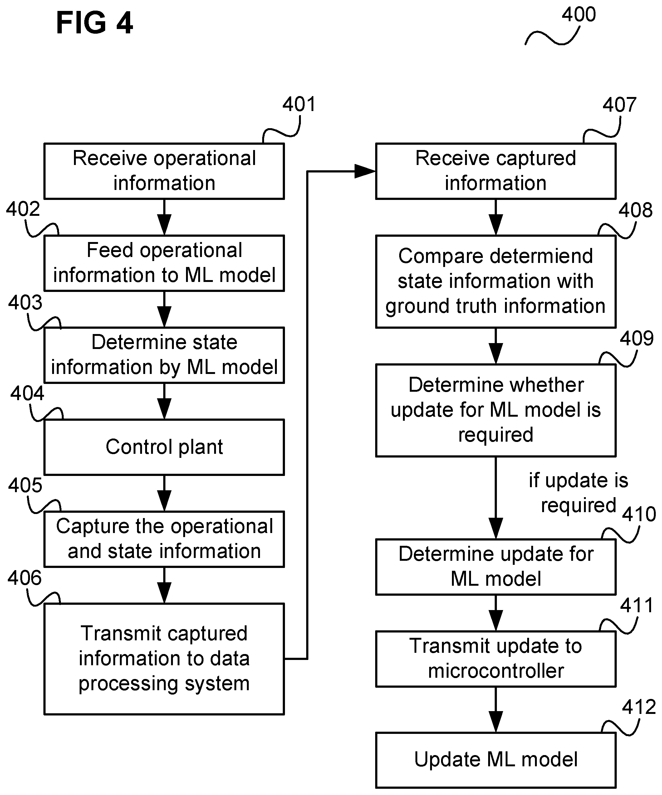 Patent US12468270 Figure 4 – Arrangement and method for training a machine learning model for state determination