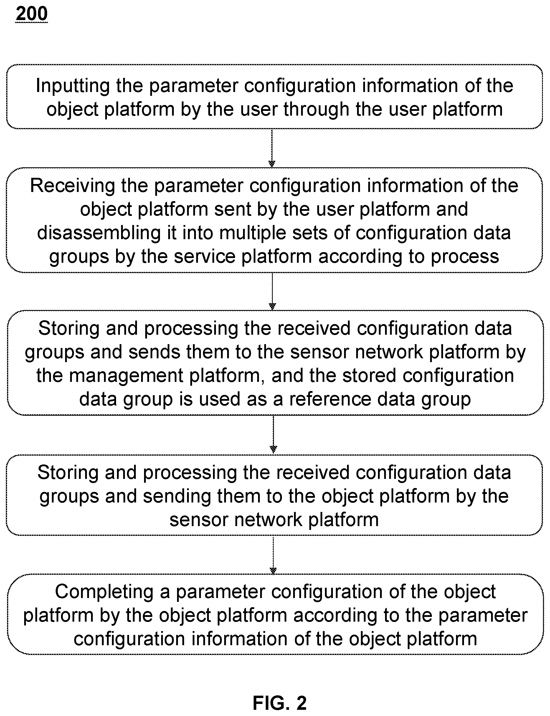 Patent US12468278 Figure 2 – Intelligent manufacturing methods and systems based on Industrial Internet of Things with a centralized service platform
