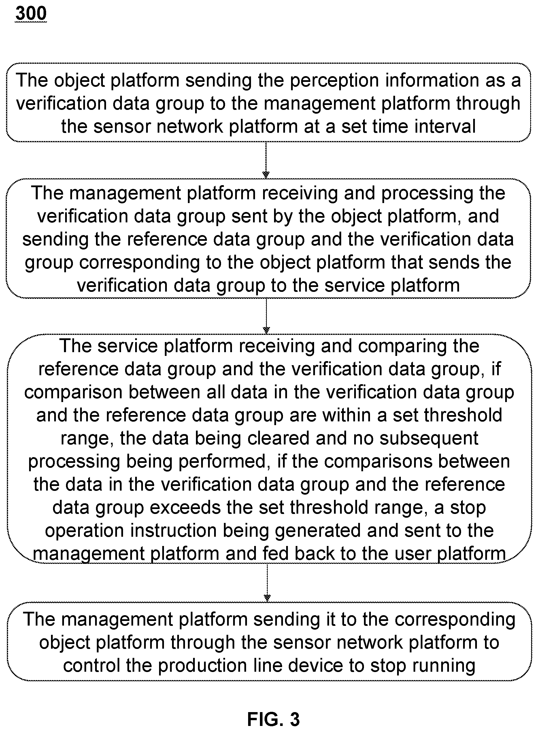 Patent US12468278 Figure 3 – Intelligent manufacturing methods and systems based on Industrial Internet of Things with a centralized service platform