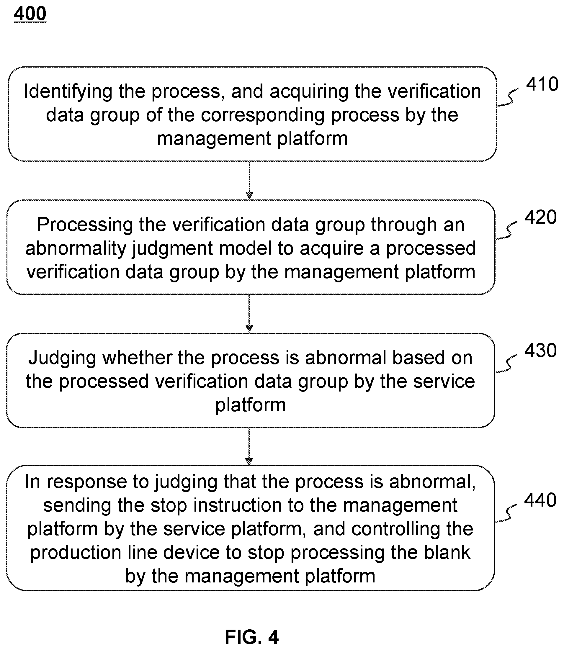 Patent US12468278 Figure 4 – Intelligent manufacturing methods and systems based on Industrial Internet of Things with a centralized service platform