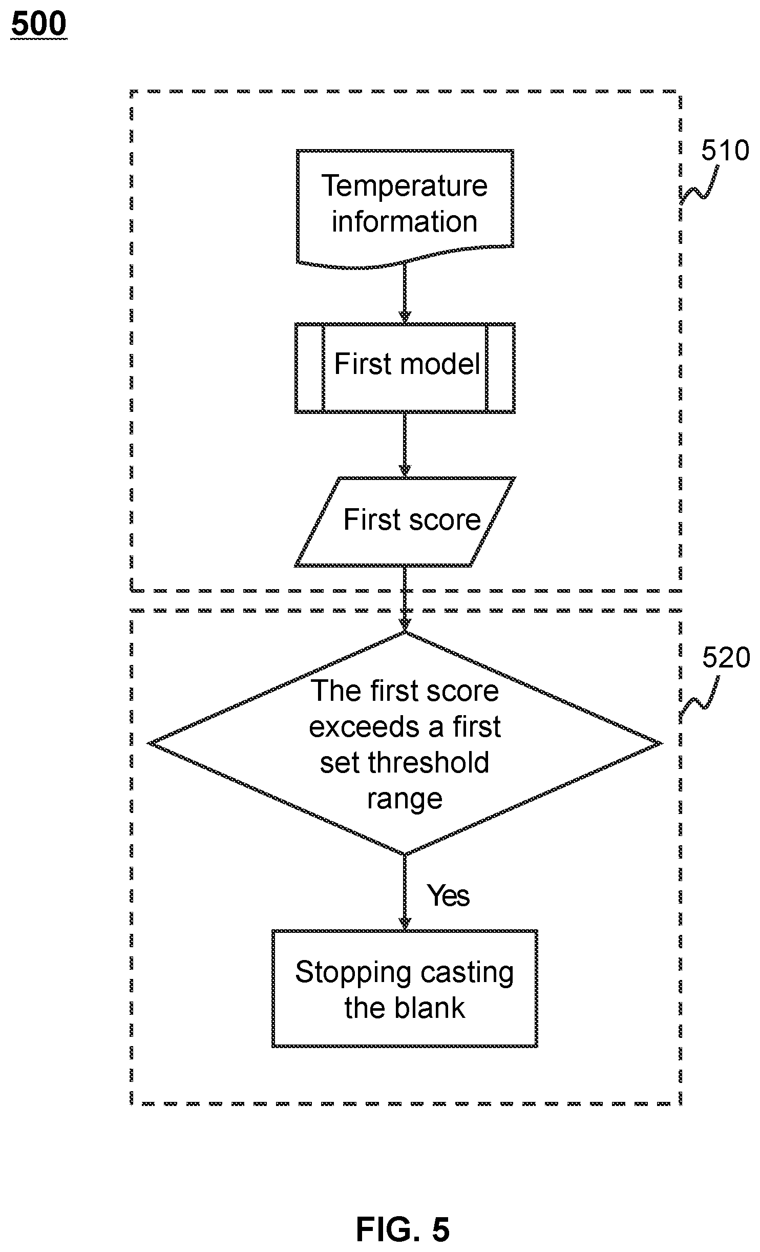 Patent US12468278 Figure 5 – Intelligent manufacturing methods and systems based on Industrial Internet of Things with a centralized service platform