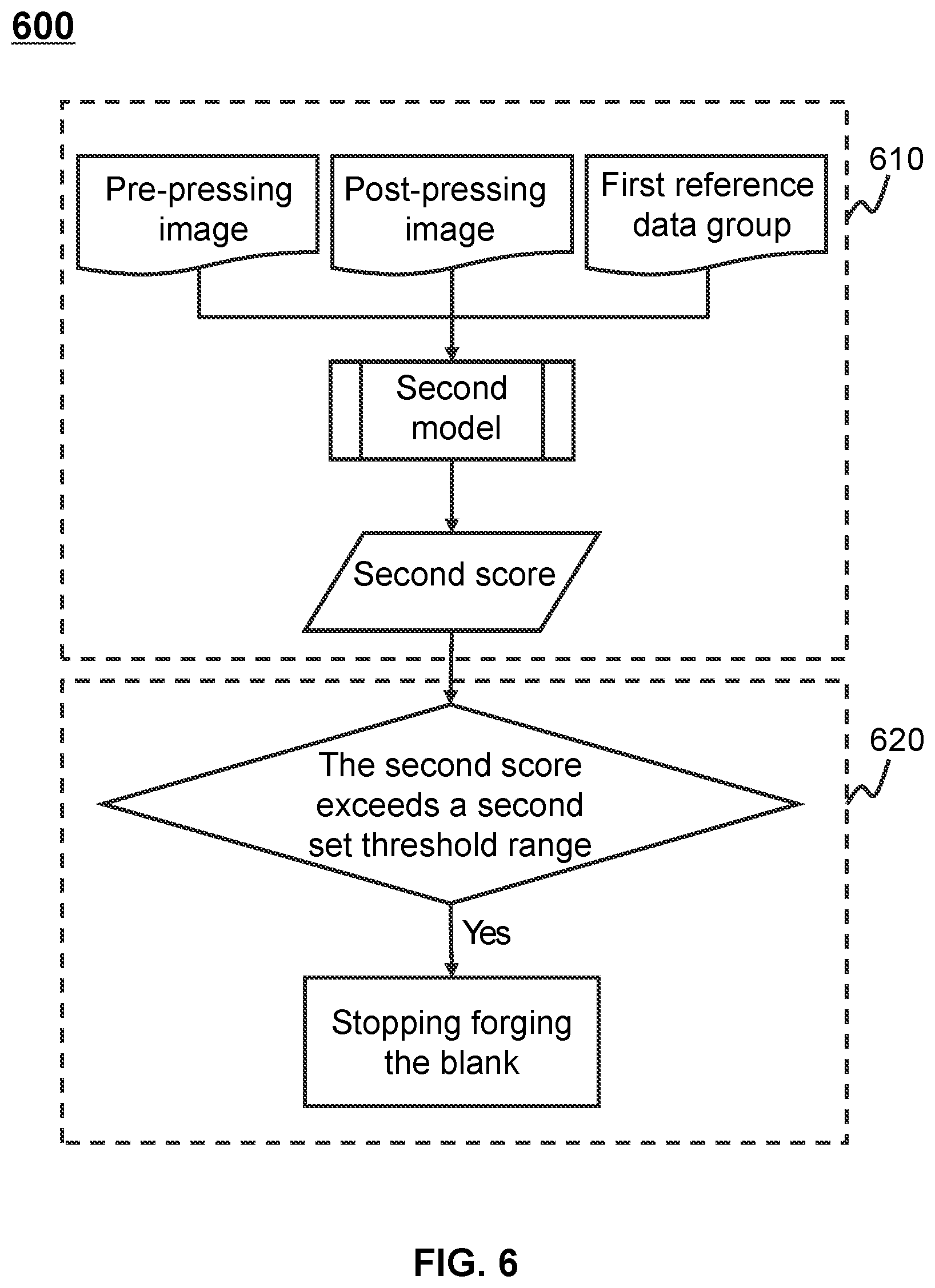 Patent US12468278 Figure 6 – Intelligent manufacturing methods and systems based on Industrial Internet of Things with a centralized service platform