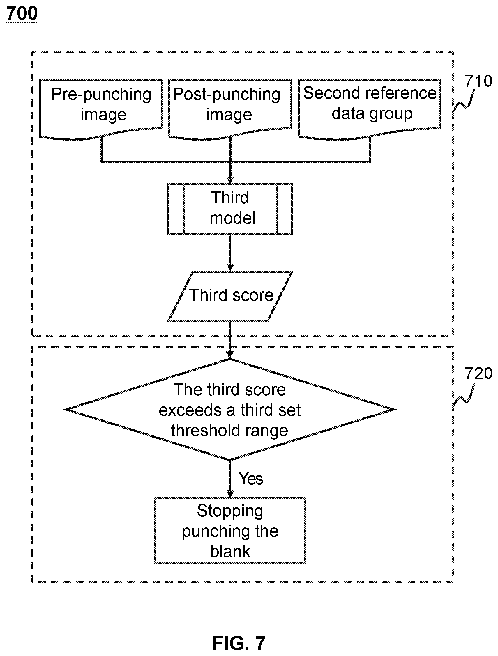 Patent US12468278 Figure 7 – Intelligent manufacturing methods and systems based on Industrial Internet of Things with a centralized service platform