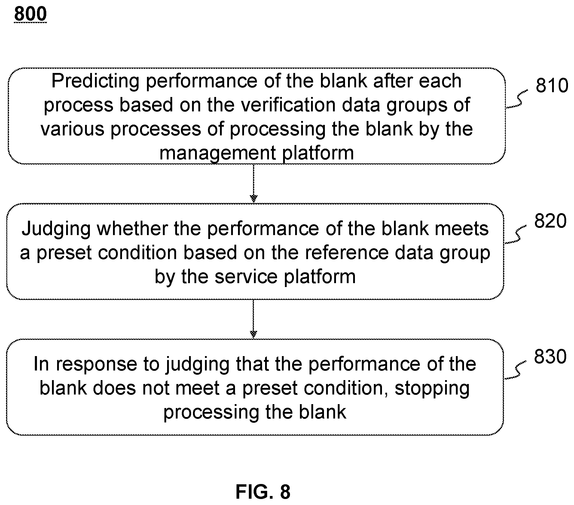 Patent US12468278 Figure 8 – Intelligent manufacturing methods and systems based on Industrial Internet of Things with a centralized service platform