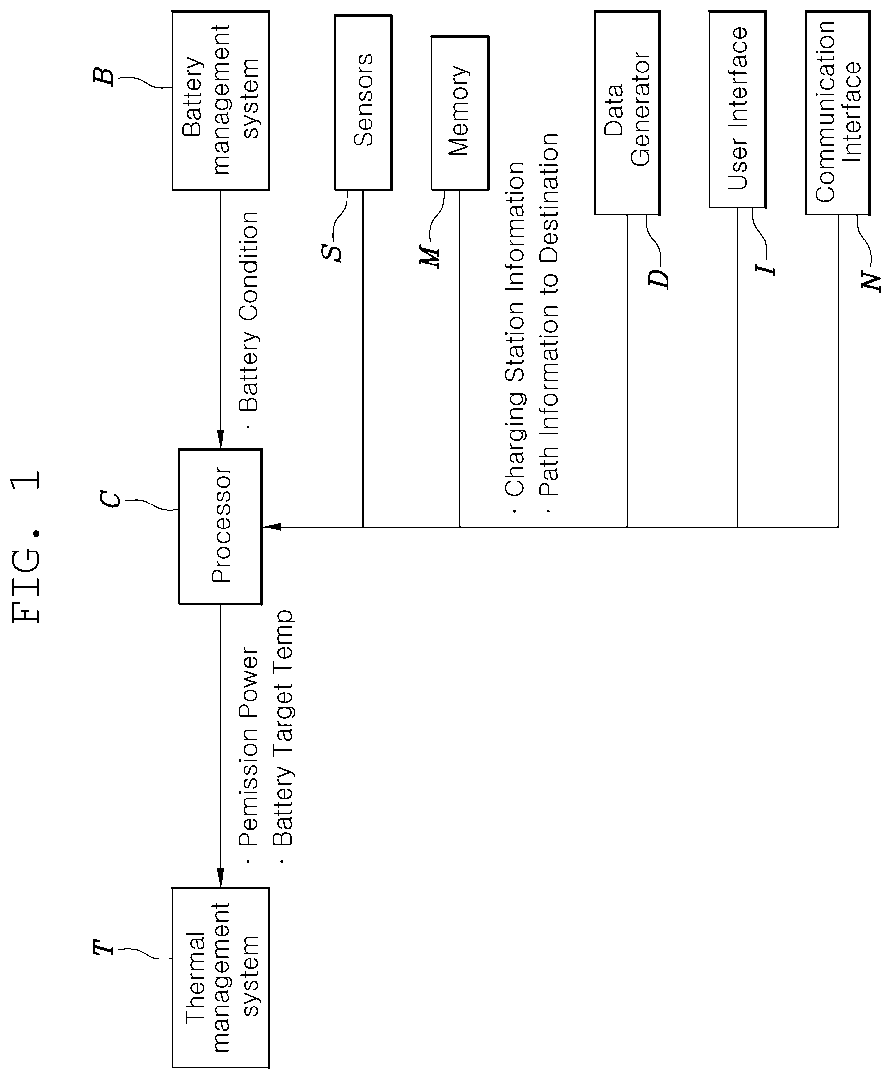 Patent US12468287 Figure 1 – System and method for conditioning vehicle battery