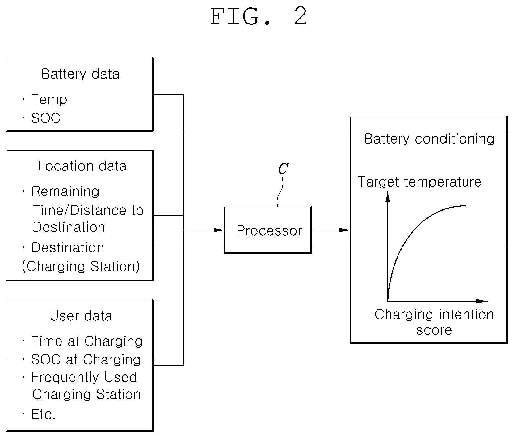 Patent US12468287 Figure 2 – System and method for conditioning vehicle battery