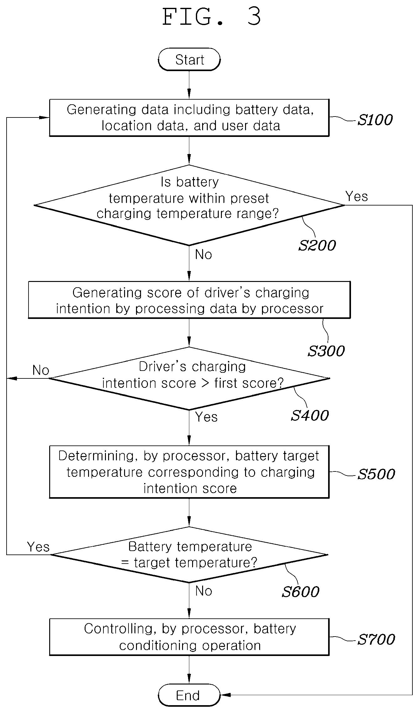 Patent US12468287 Figure 3 – System and method for conditioning vehicle battery