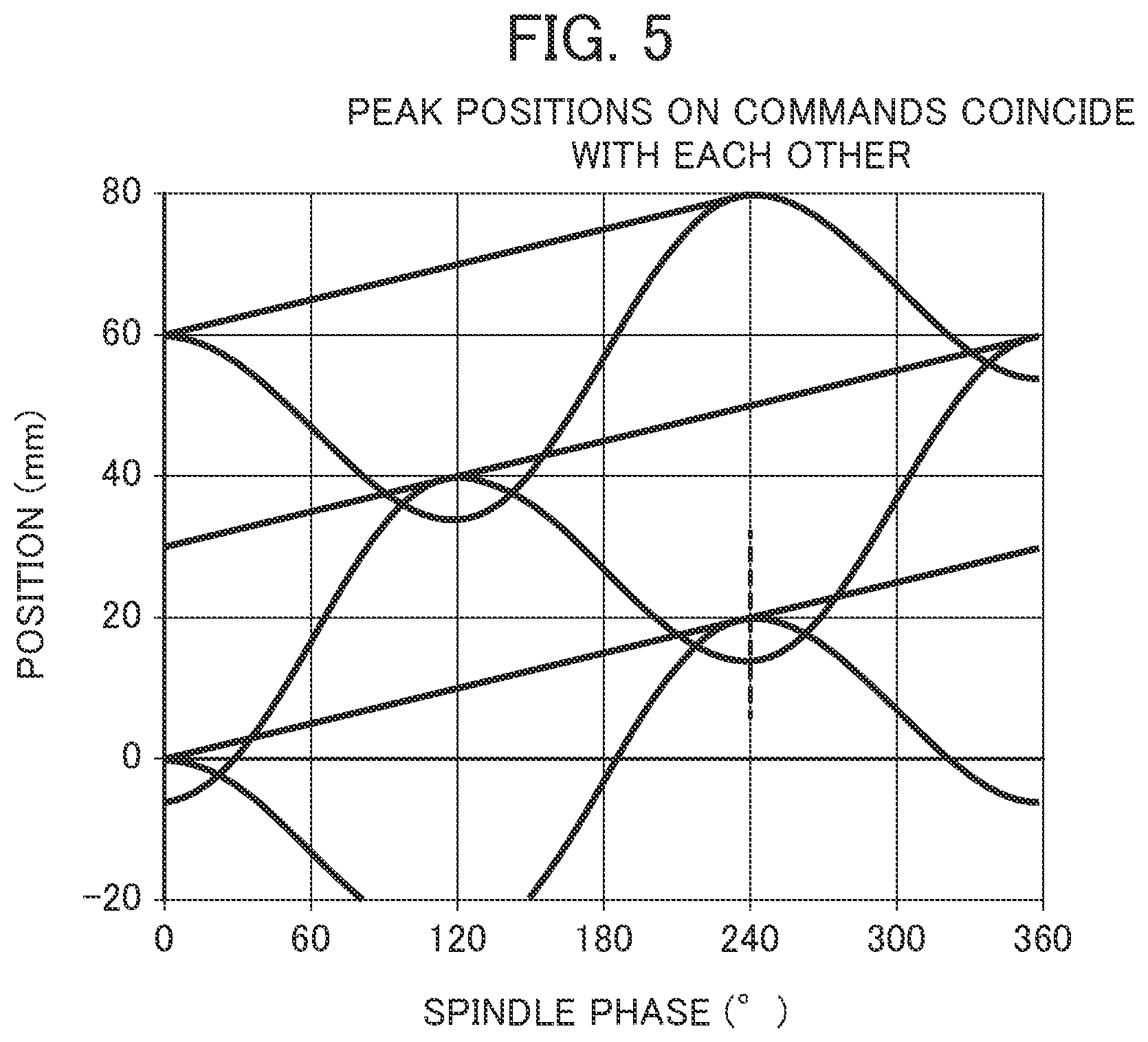 Patent US12468288 Figure 5 – Machine tool control device