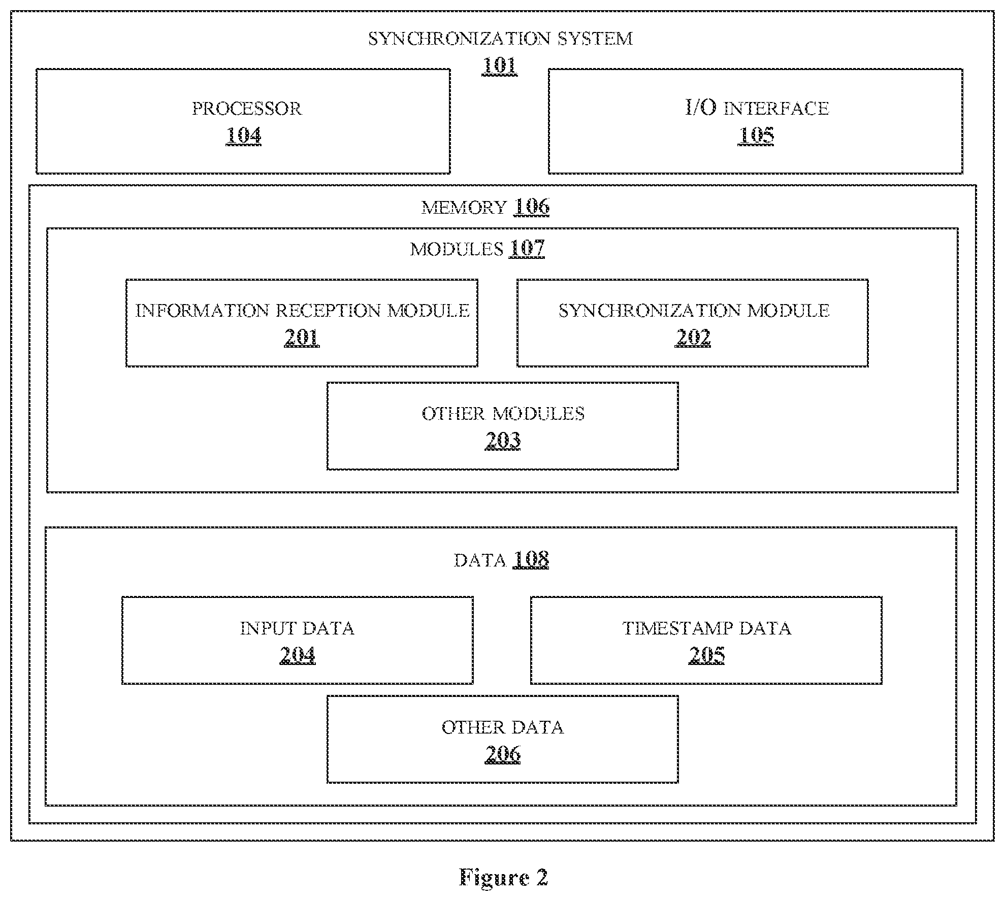 Patent US12468292 Figure 2 – Method and system for synchronizing plurality of events in an assembly line