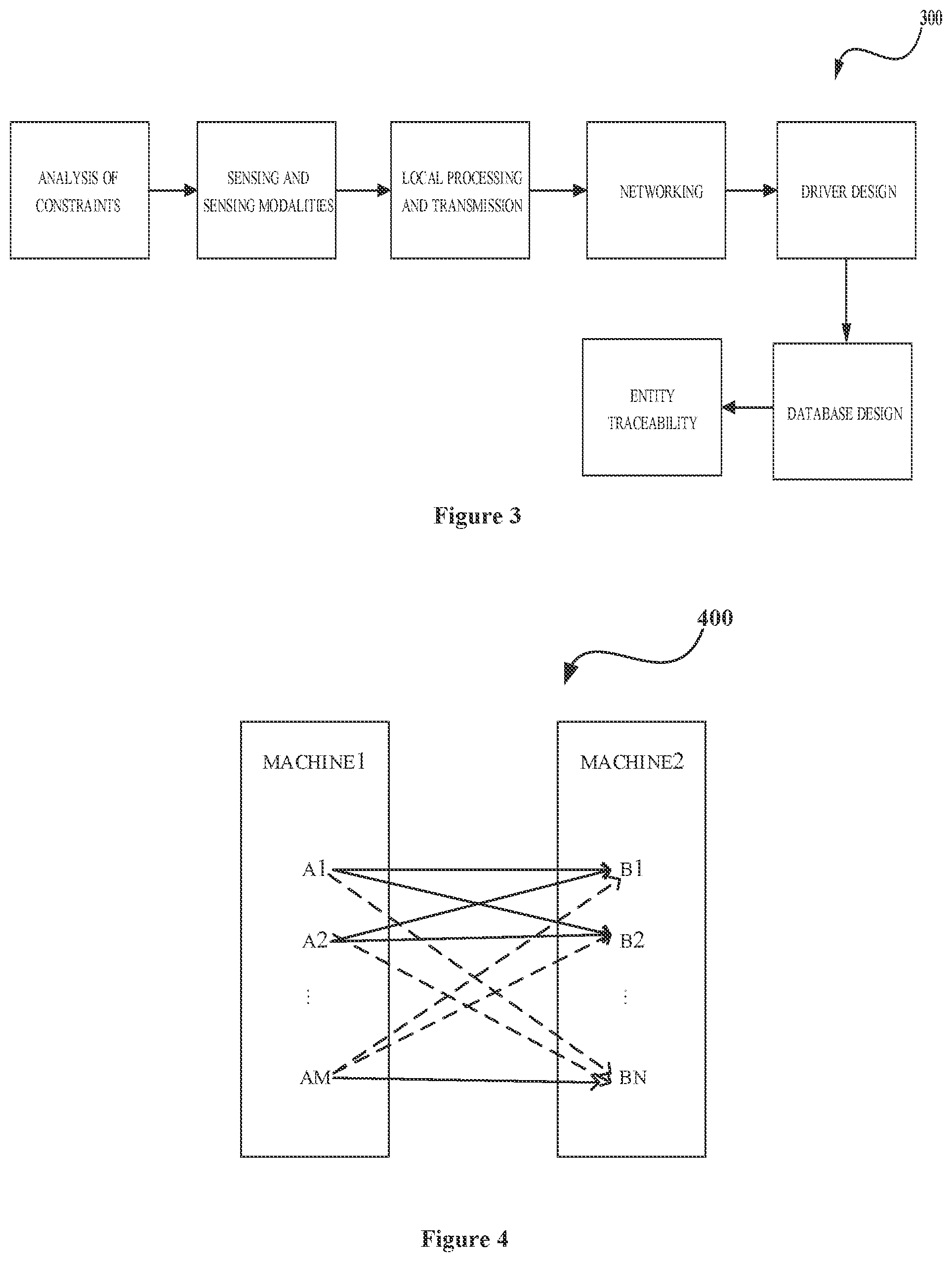 Patent US12468292 Figure 3 – Method and system for synchronizing plurality of events in an assembly line