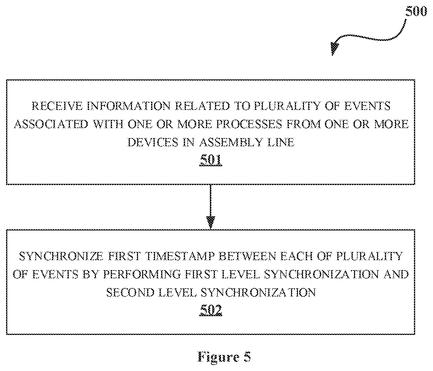 Patent US12468292 Figure 4 – Method and system for synchronizing plurality of events in an assembly line