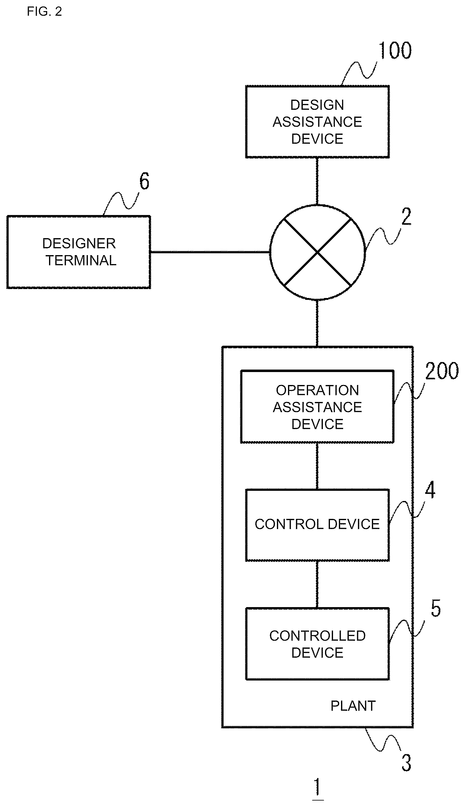 Patent US12468295 Figure 2 – Assistance method, assistance device, and assistance program