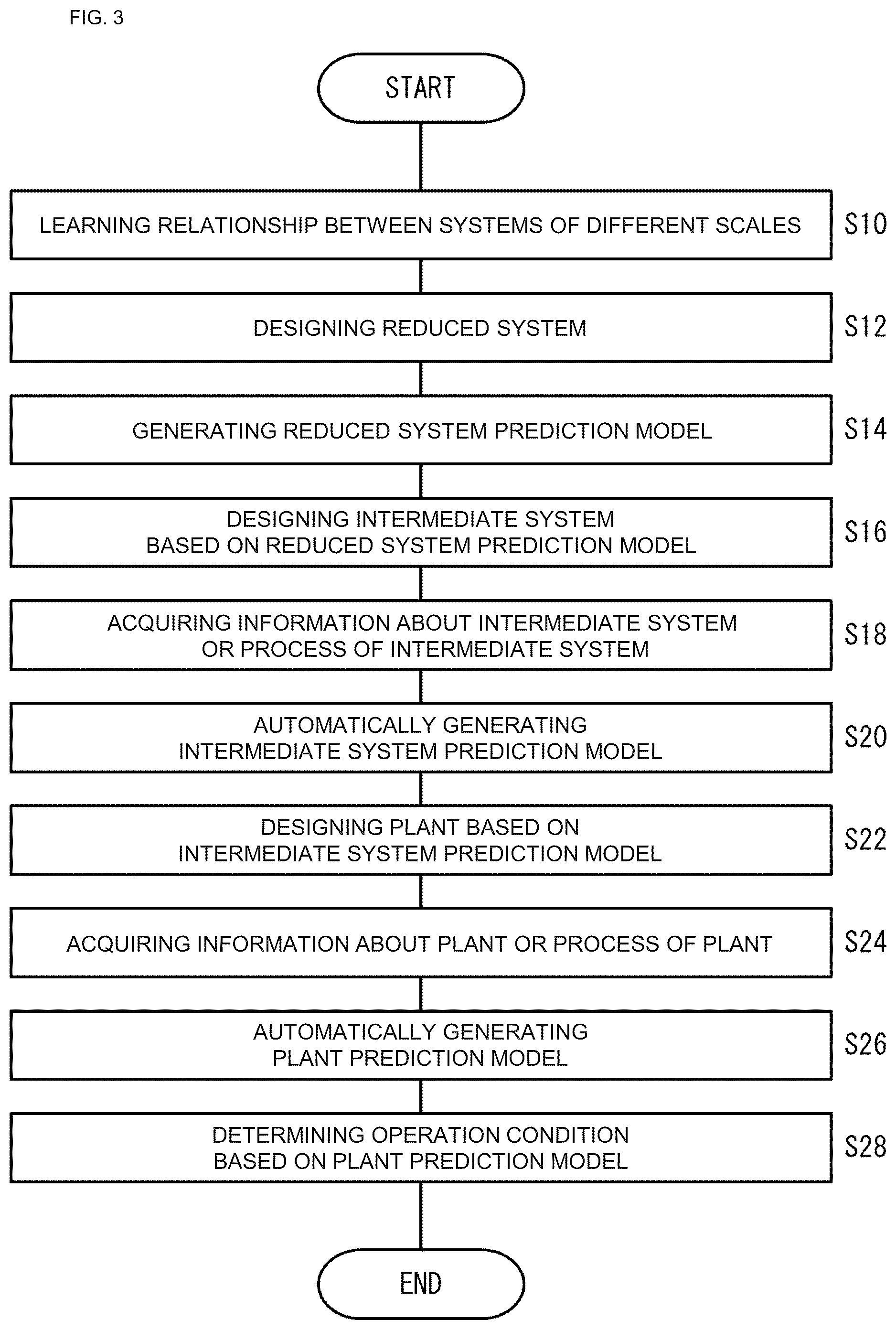 Patent US12468295 Figure 3 – Assistance method, assistance device, and assistance program