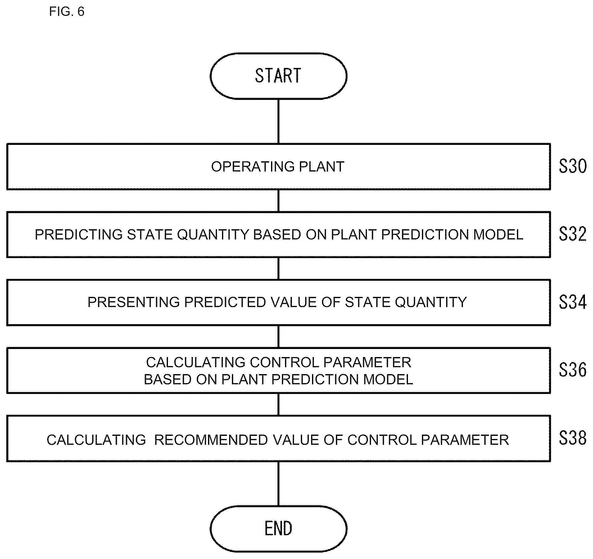 Patent US12468295 Figure 6 – Assistance method, assistance device, and assistance program