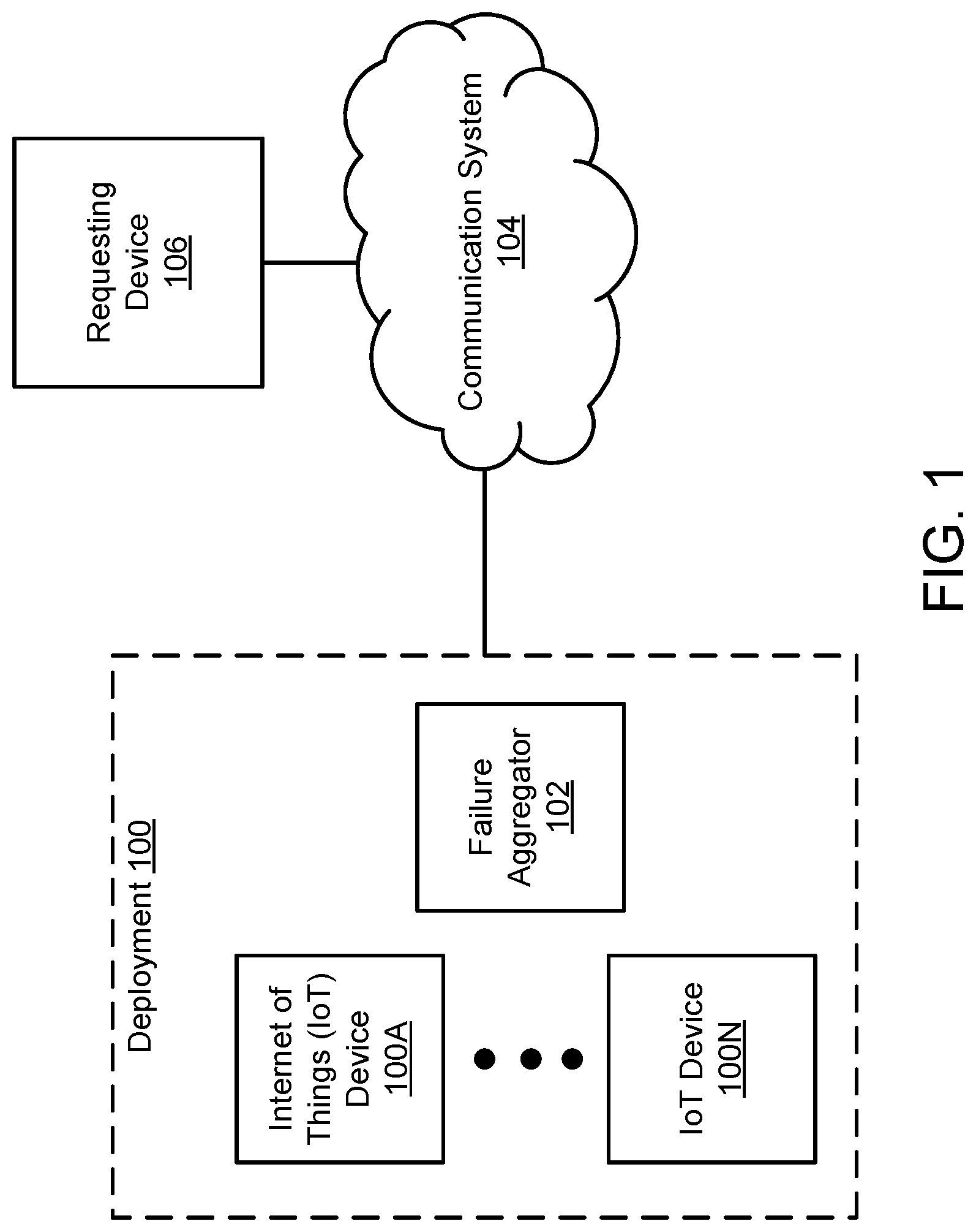 Patent US12468296 Figure 1 – Simulating devices with a digital twin in a deployment