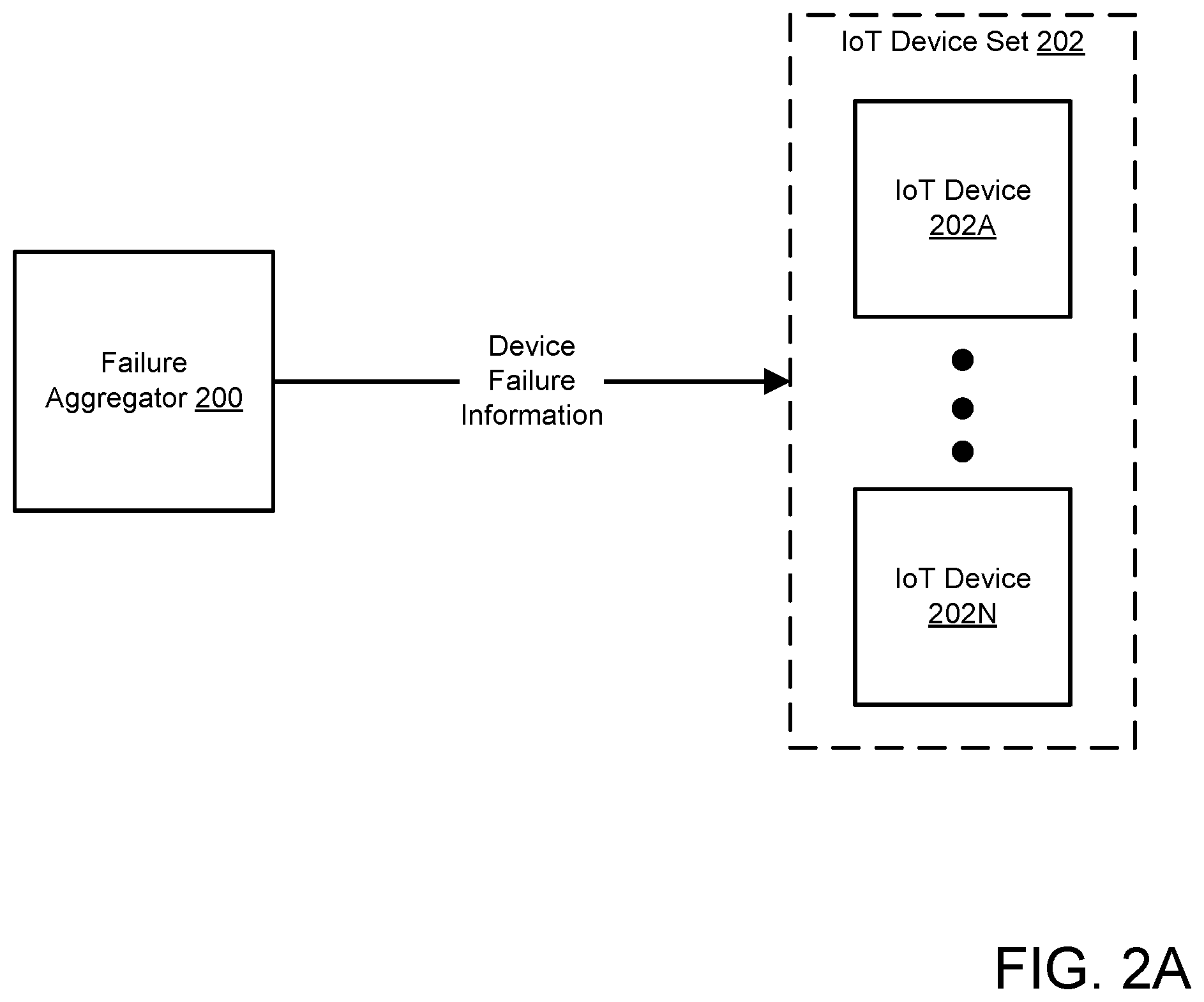 Patent US12468296 Figure 2 – Simulating devices with a digital twin in a deployment