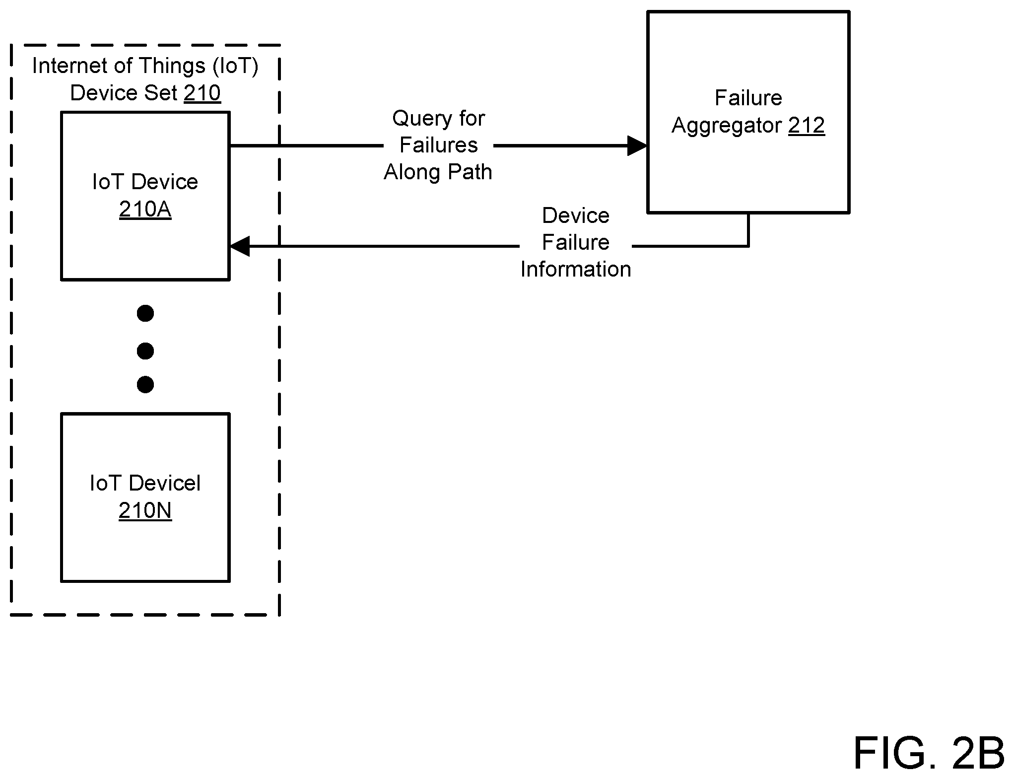 Patent US12468296 Figure 3 – Simulating devices with a digital twin in a deployment