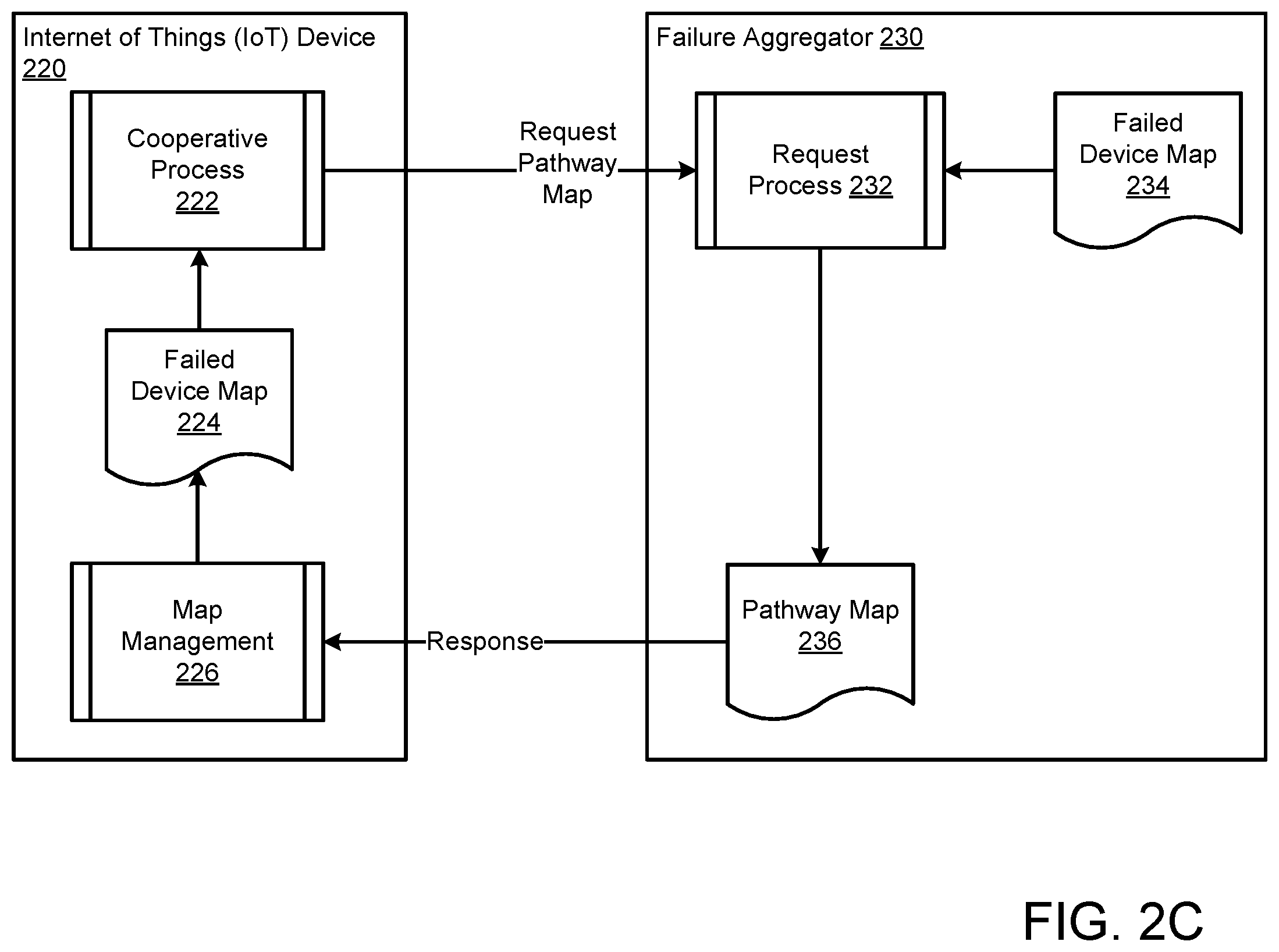 Patent US12468296 Figure 4 – Simulating devices with a digital twin in a deployment