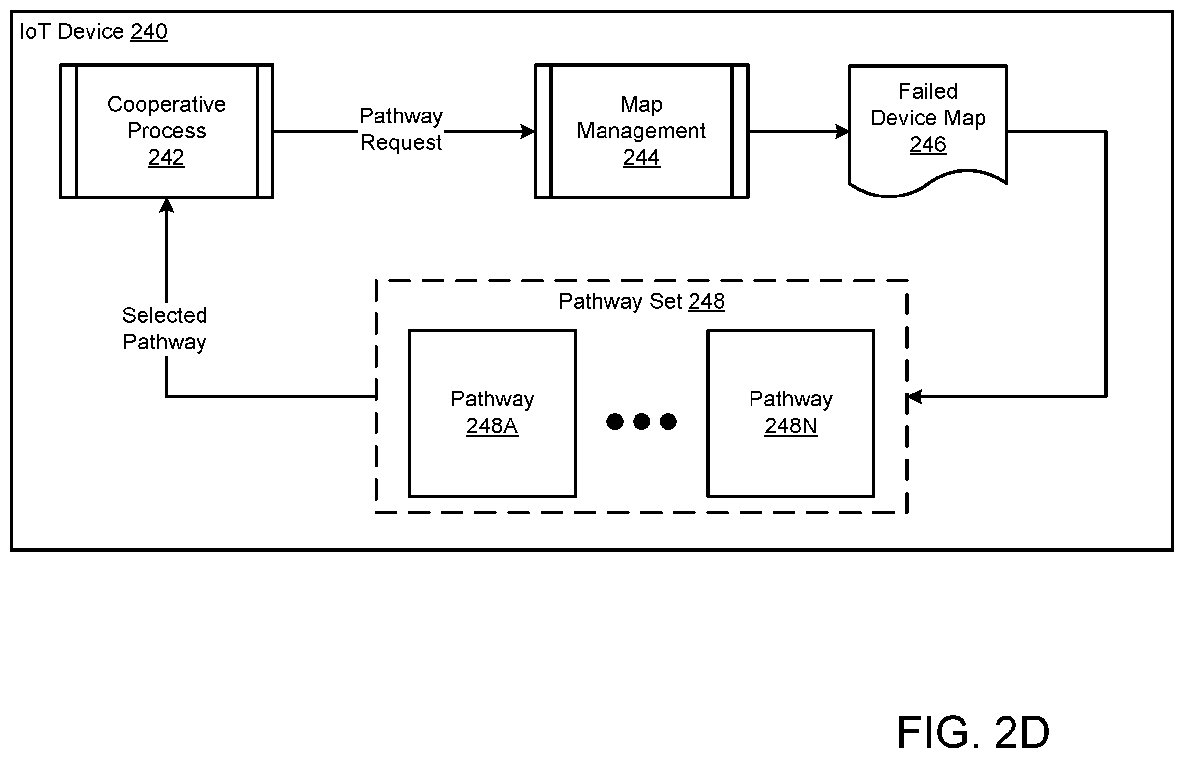 Patent US12468296 Figure 5 – Simulating devices with a digital twin in a deployment