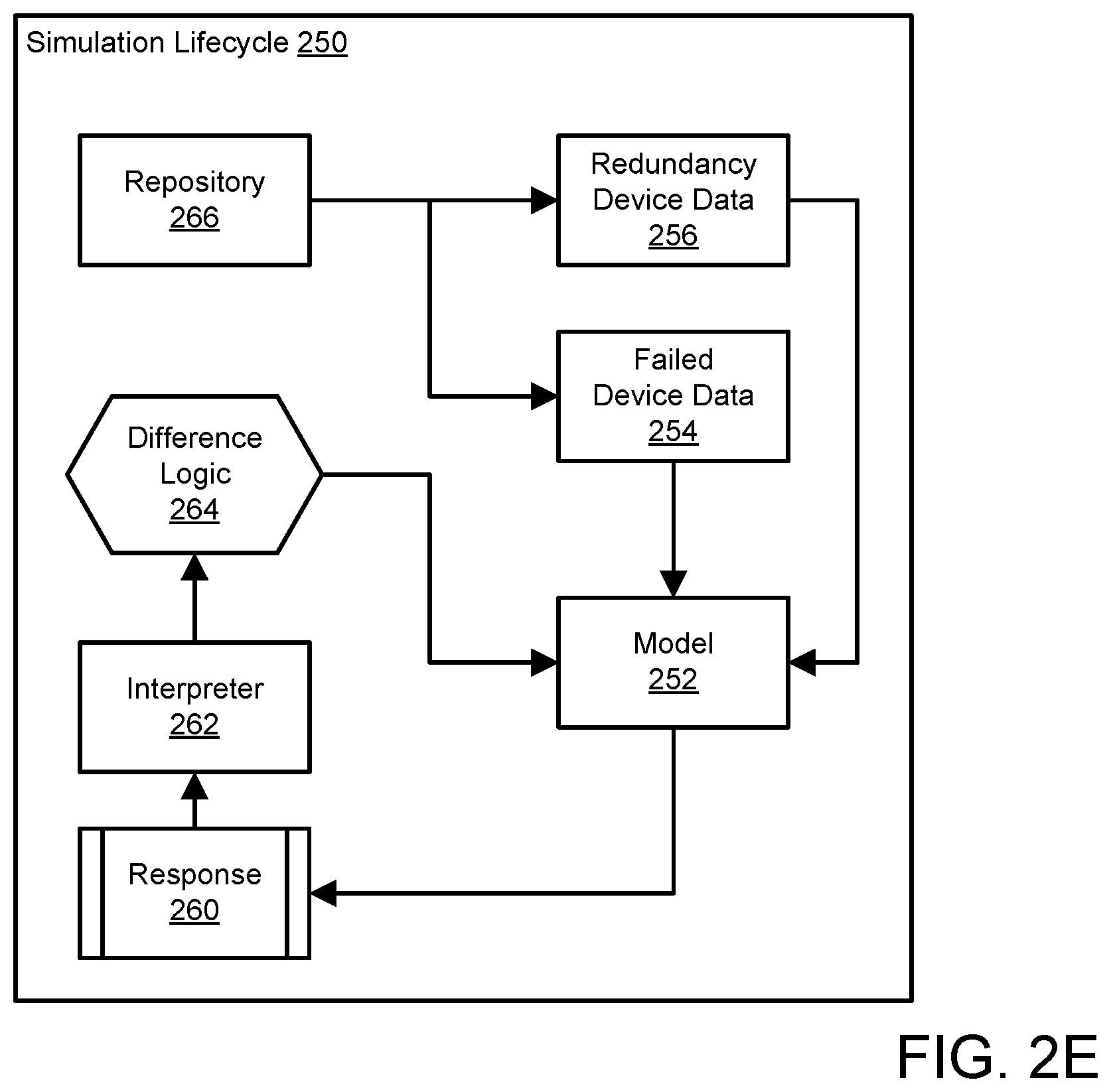 Patent US12468296 Figure 6 – Simulating devices with a digital twin in a deployment